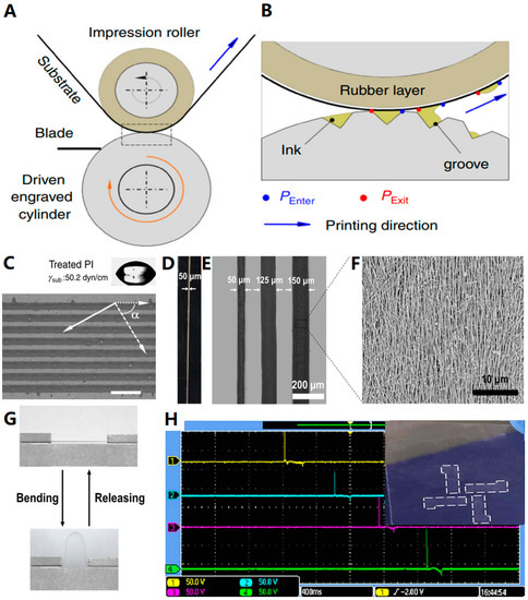 A Review of Manufacturing Methods for Flexible Devices and