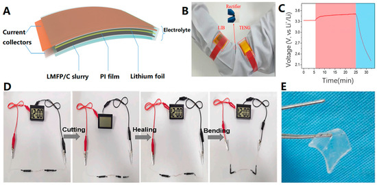 A Review of Manufacturing Methods for Flexible Devices and
