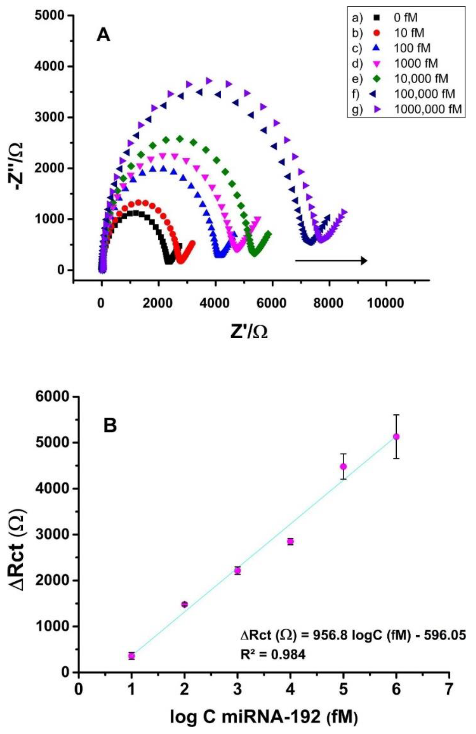 Biosensors 13 00899 g005