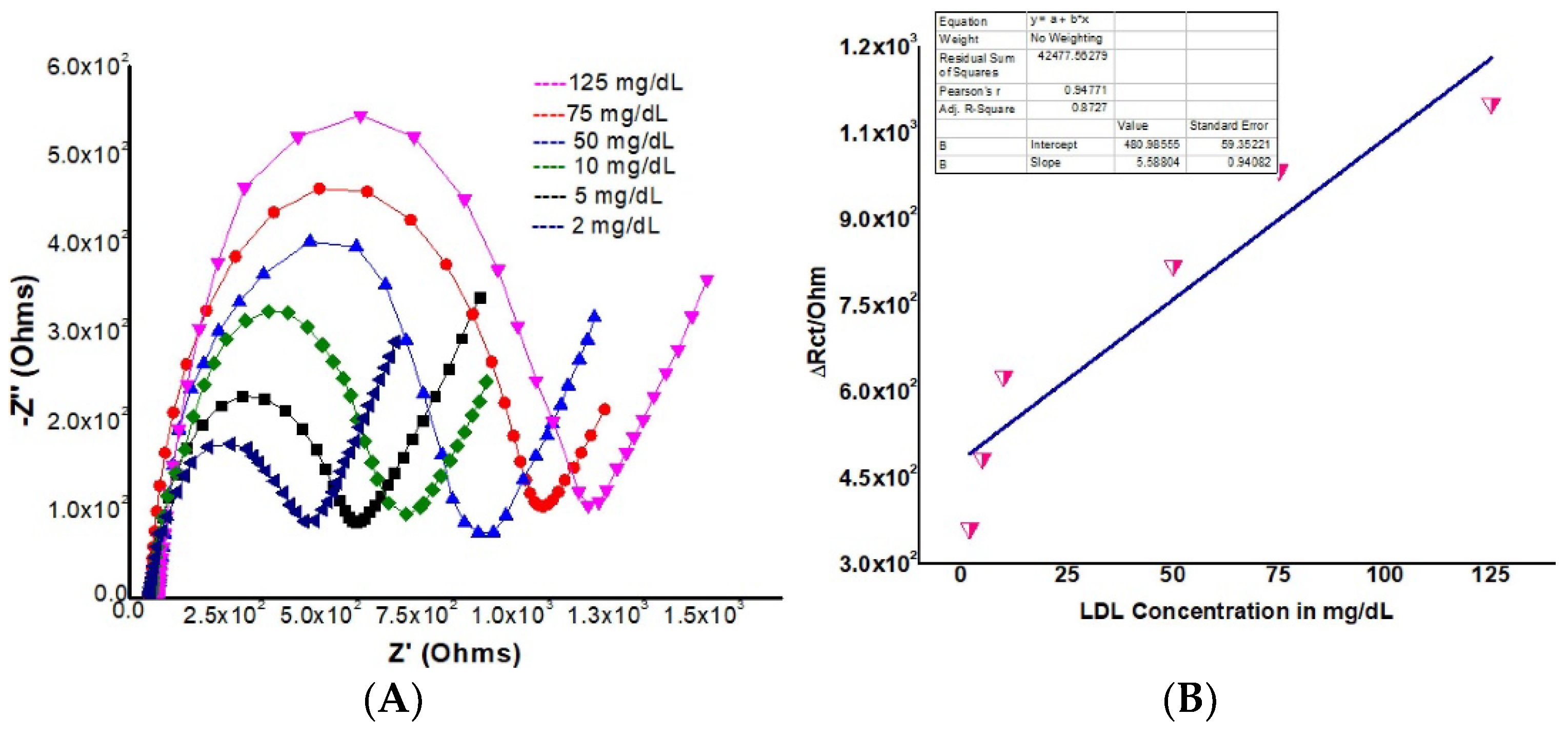 Biosensors 13 00899 g007