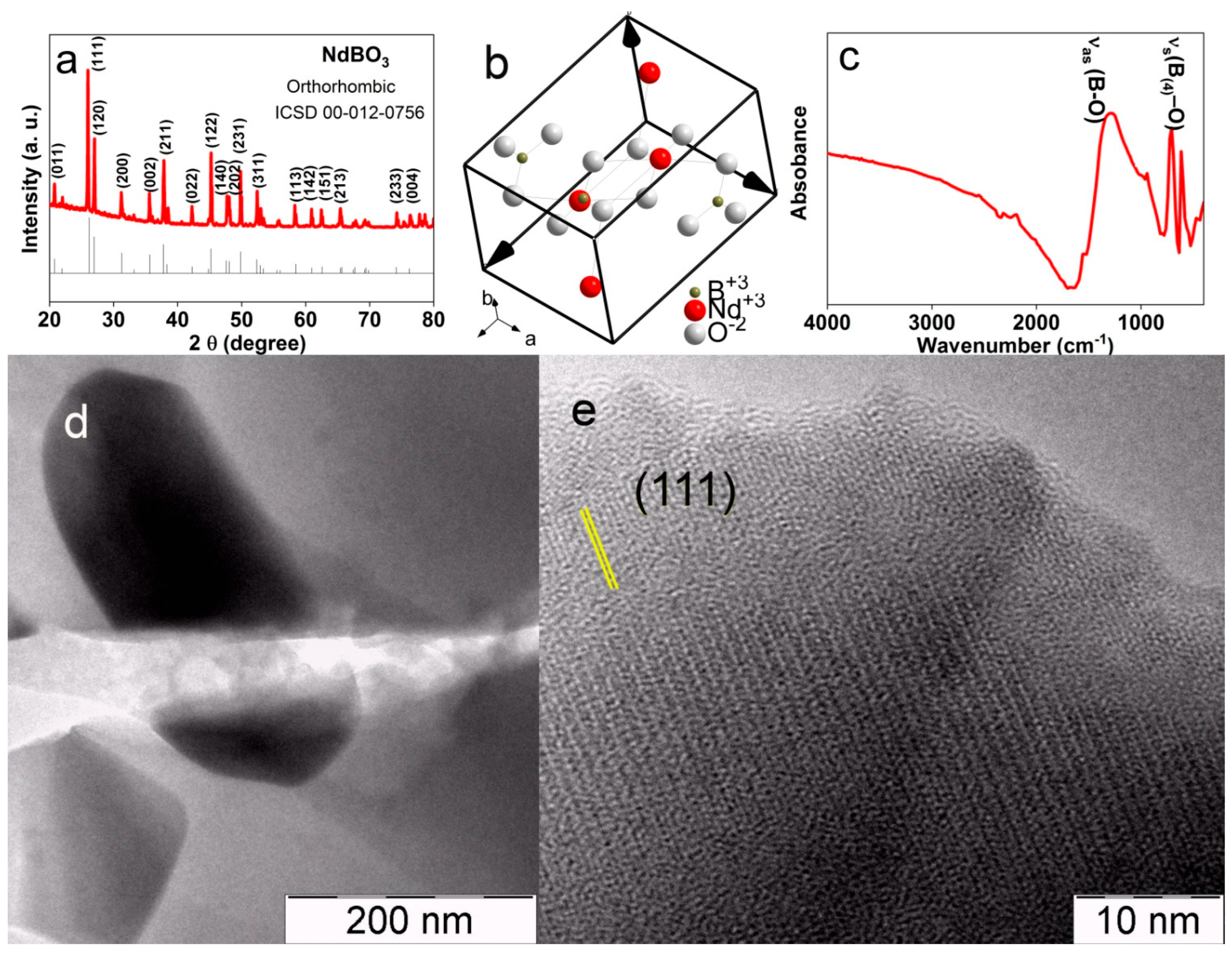 Biosensors 13 00901 g002