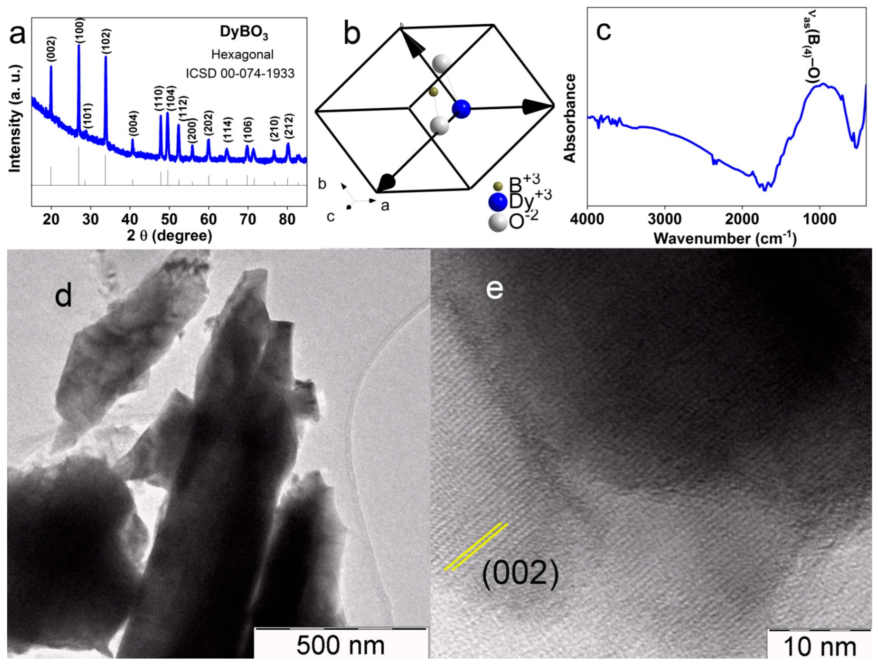 Biosensors 13 00901 g003