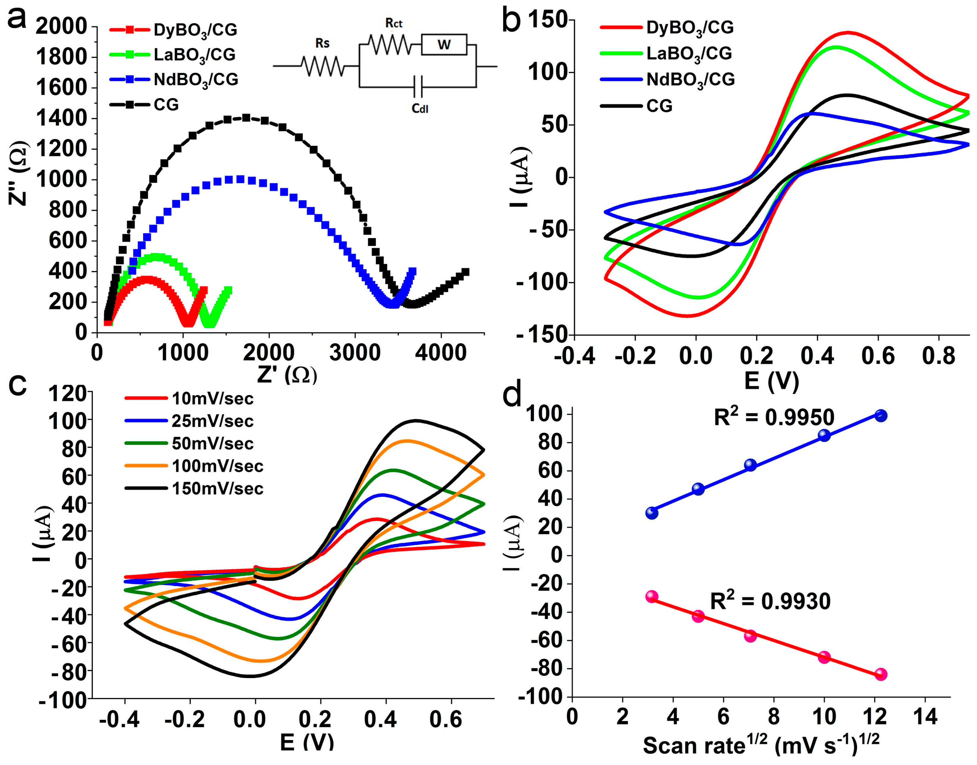 Biosensors 13 00901 g005