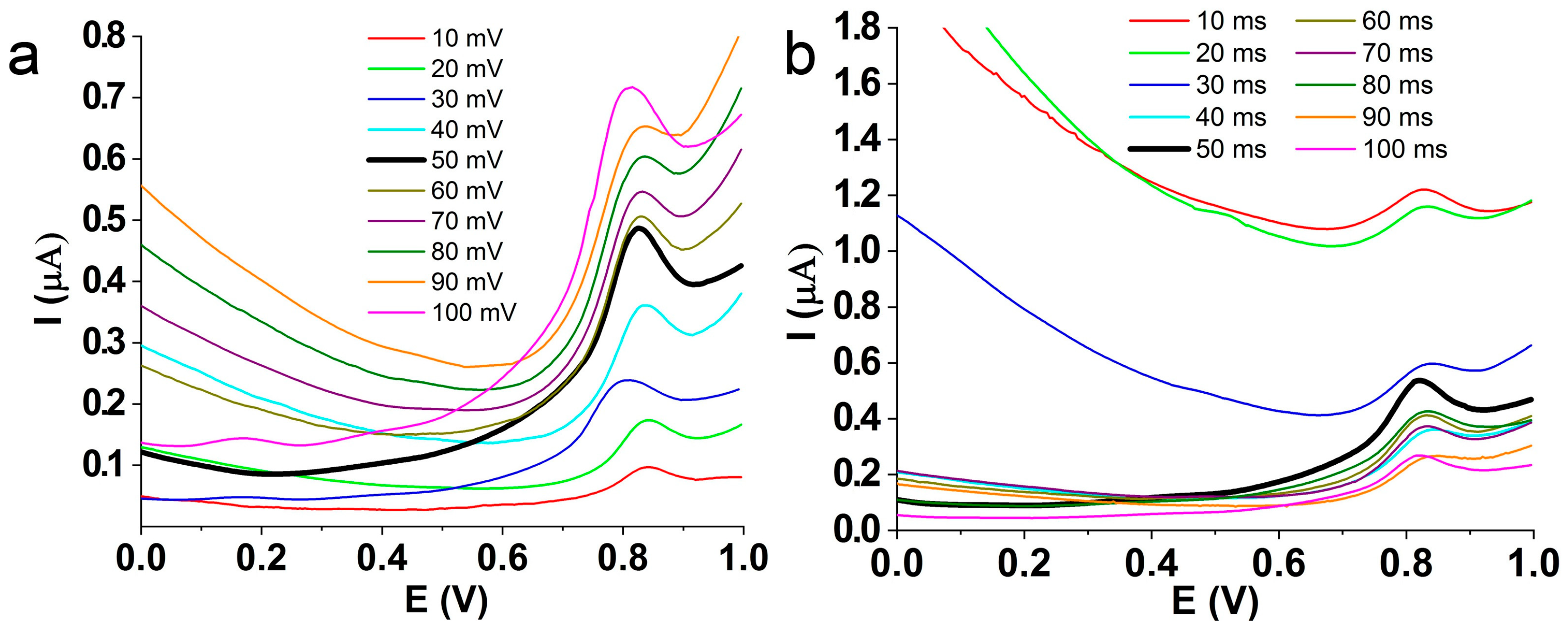 Biosensors 13 00901 g007