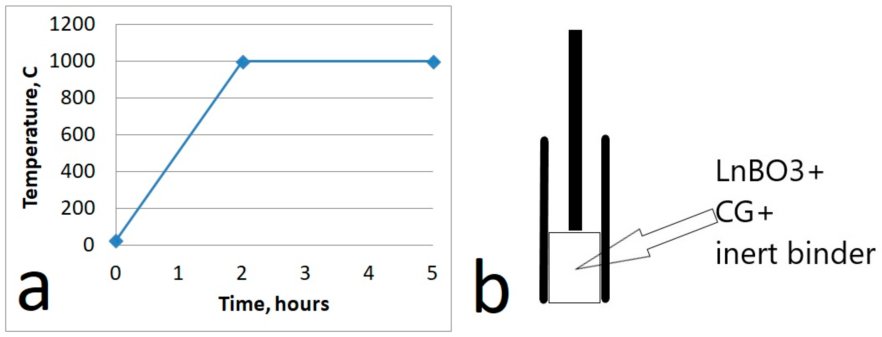 Biosensors 13 00901 sch001