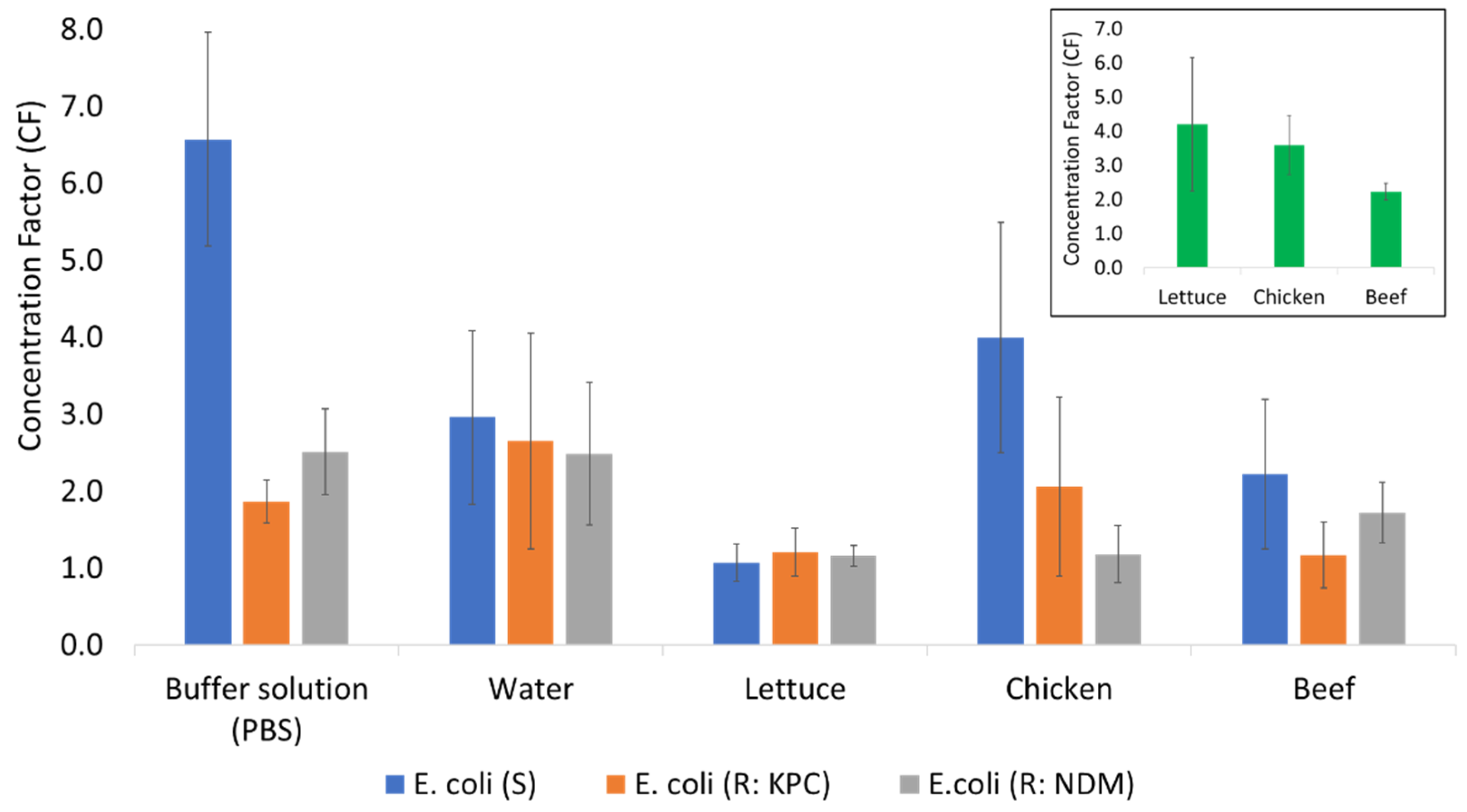 Biosensors 13 00902 g005