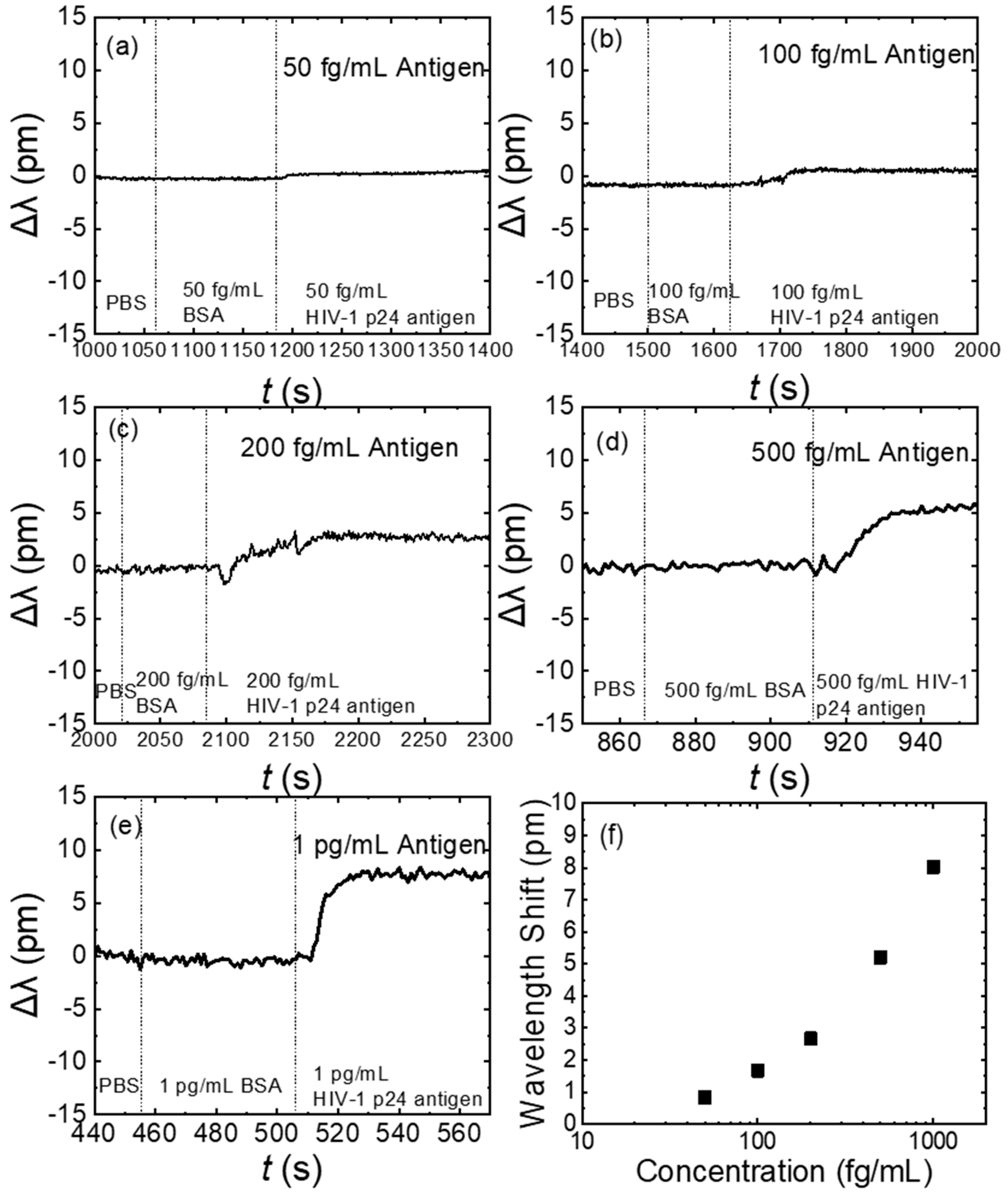 Biosensors 13 00911 g005