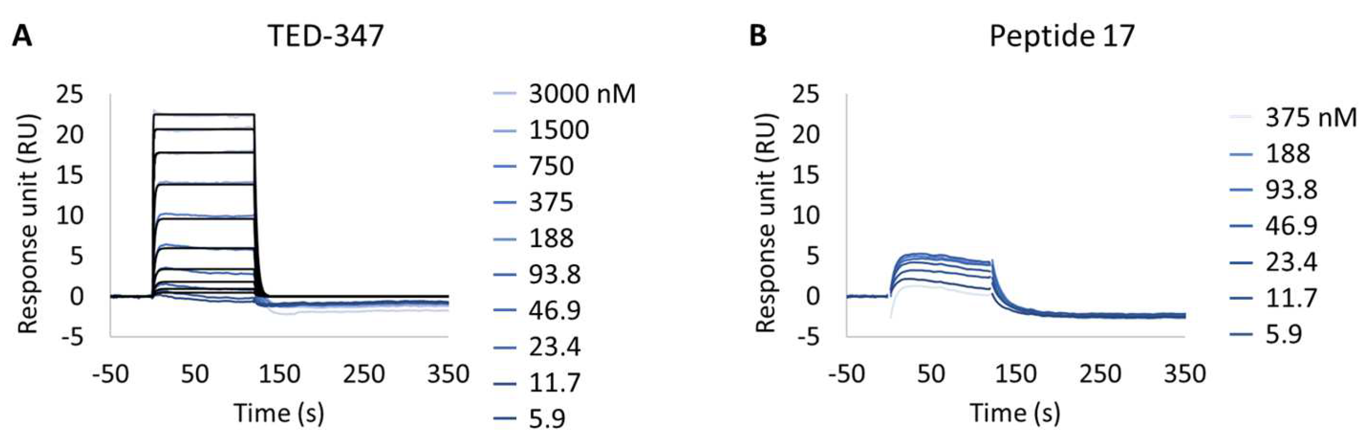 Biosensors 13 00913 g004