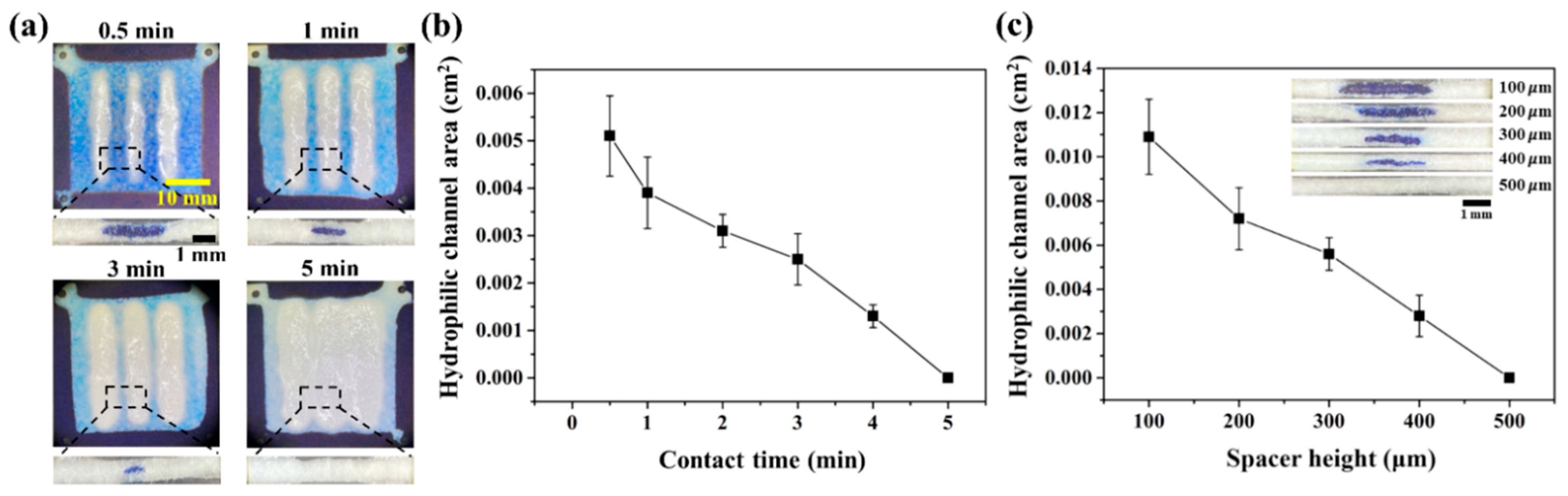 Biosensors 13 00915 g003