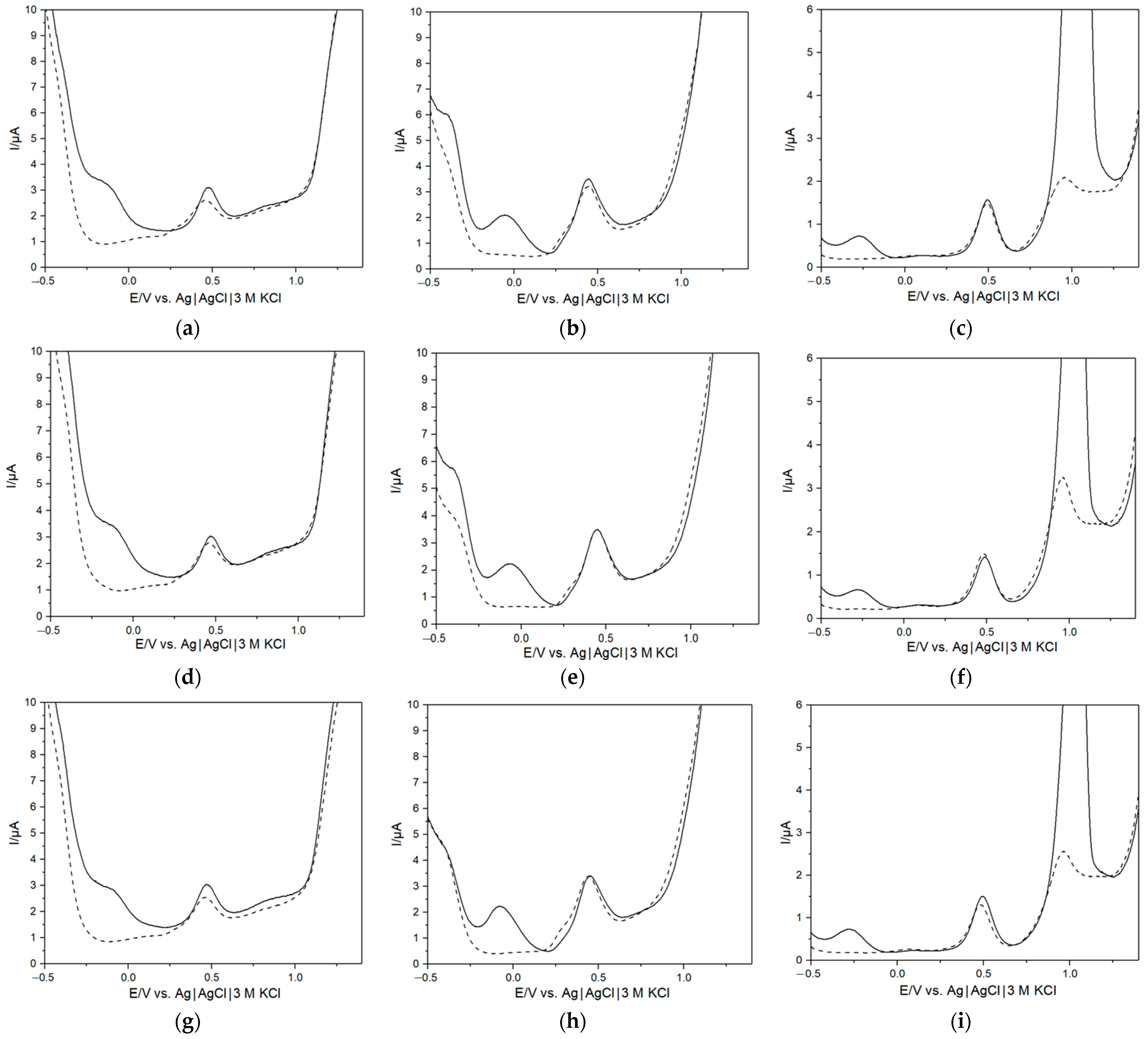 Biosensors 13 00916 g001