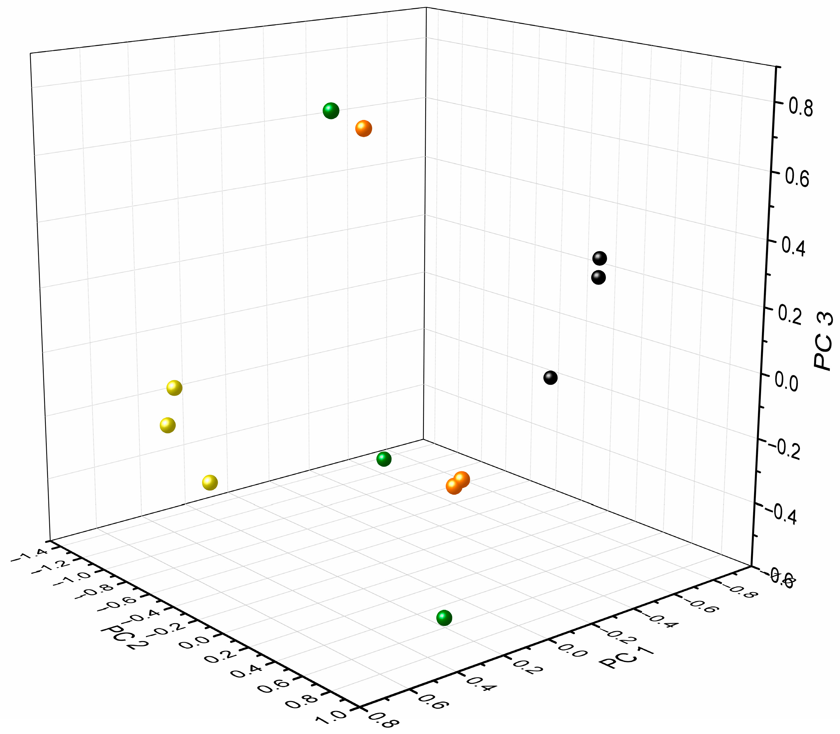 Biosensors 13 00916 g002