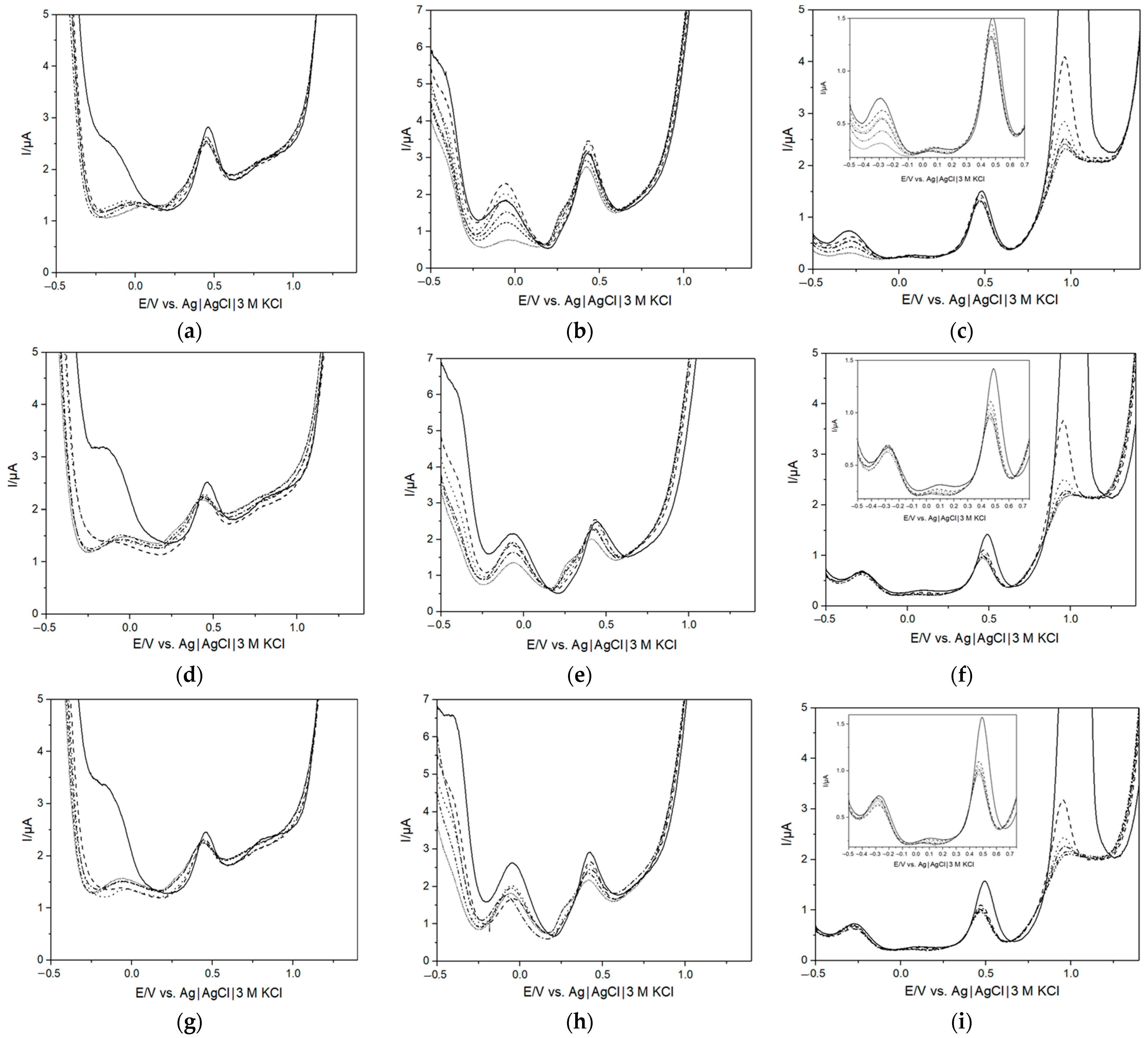 Biosensors 13 00916 g003