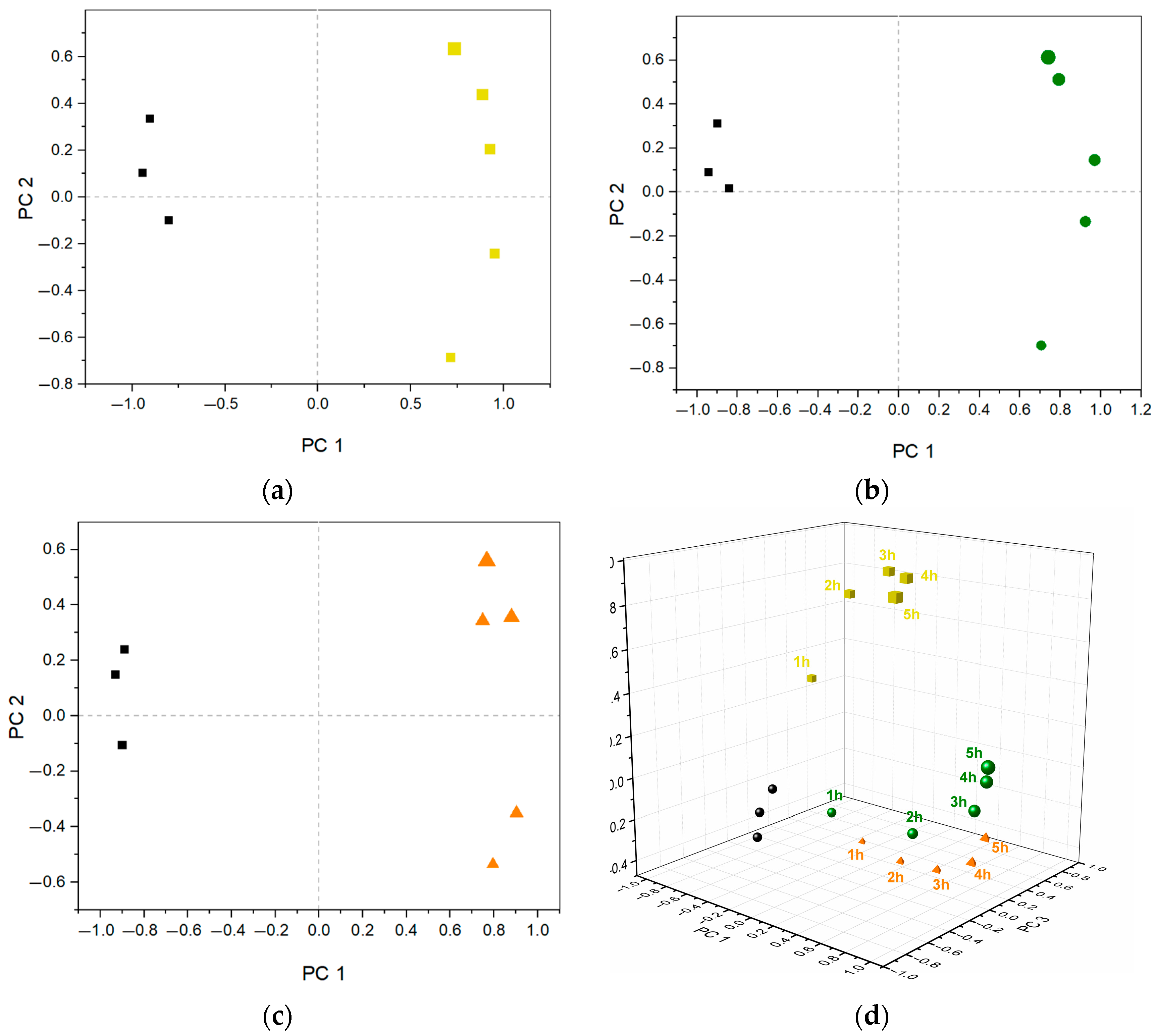 Biosensors 13 00916 g004