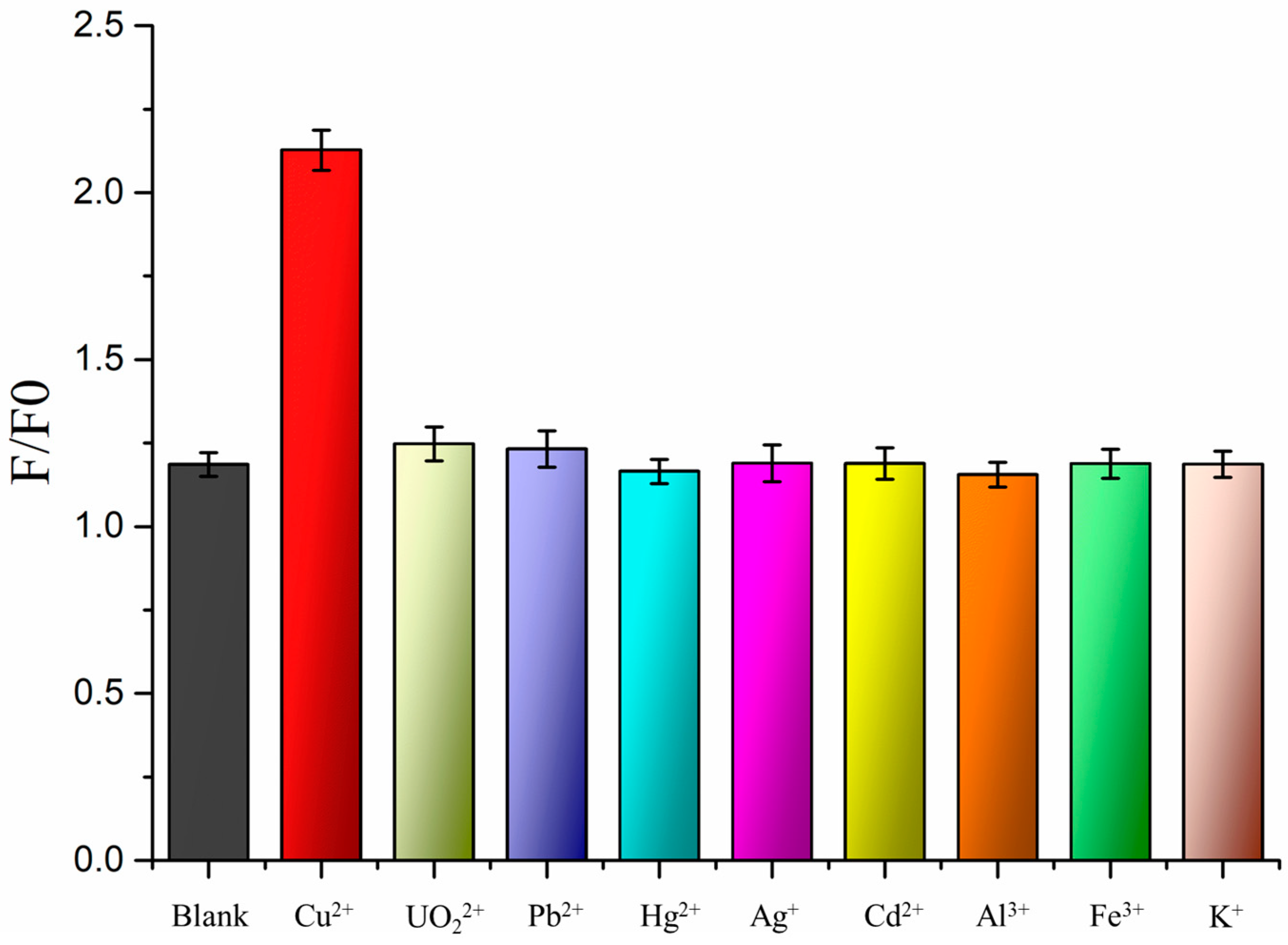 Biosensors 13 00918 g005