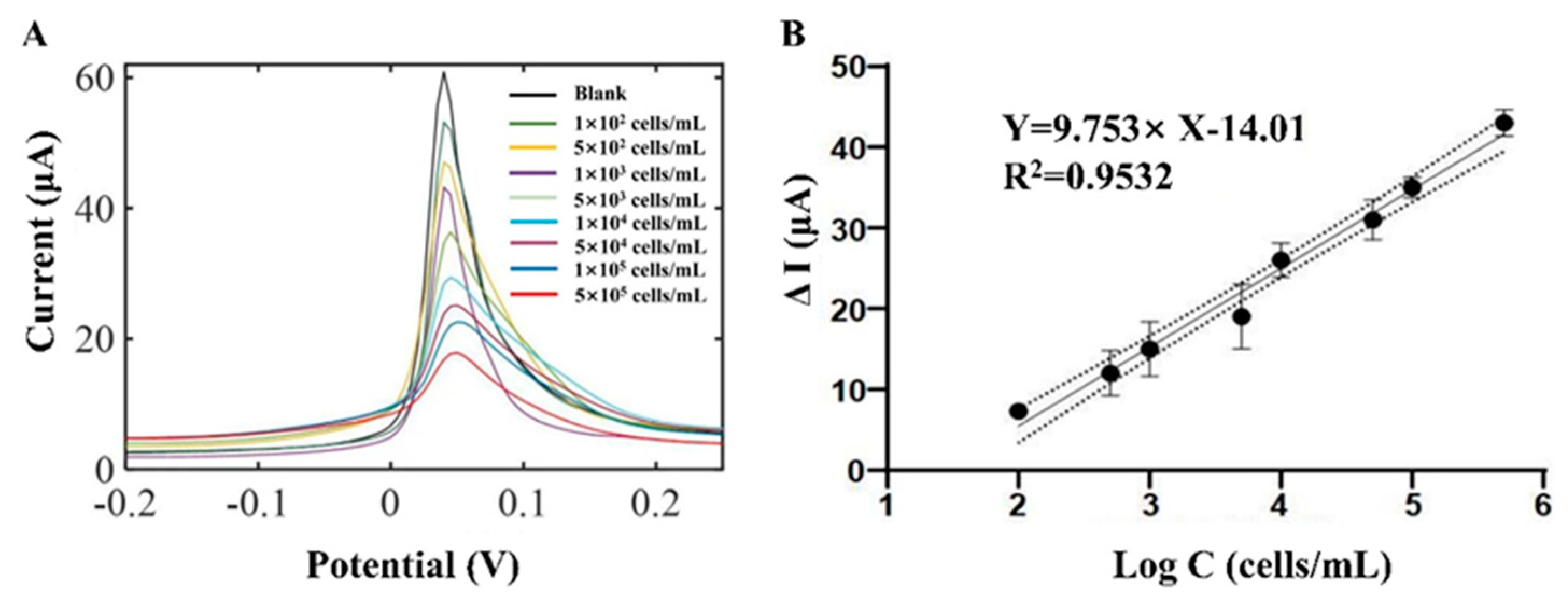 Biosensors 13 00920 g003
