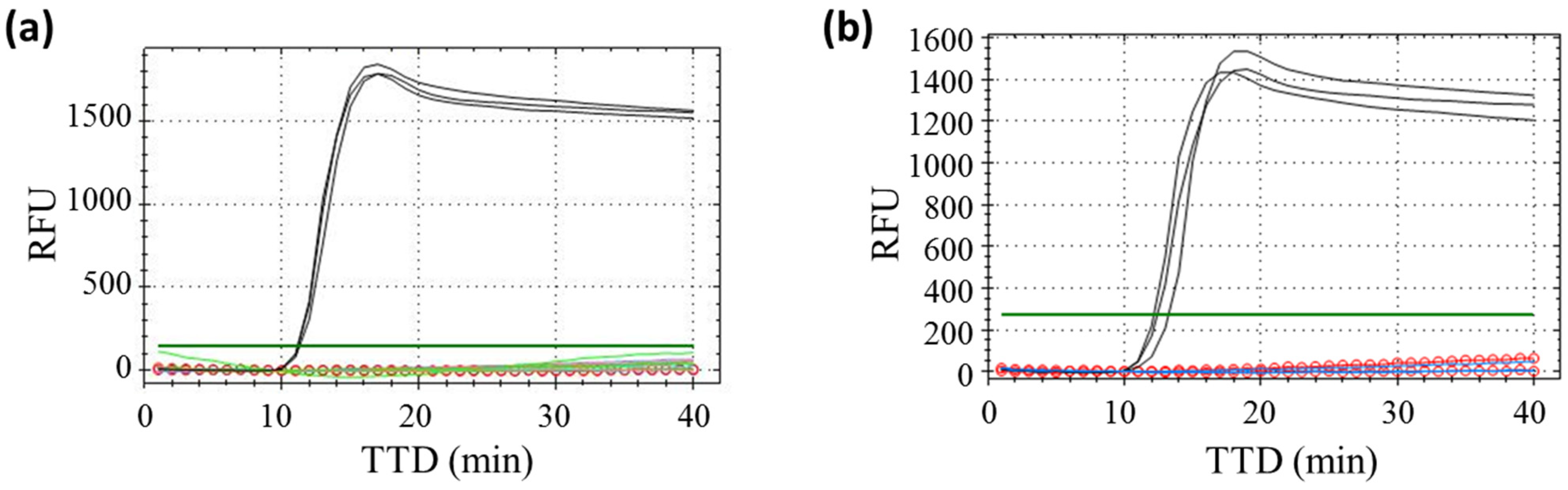 Biosensors 13 00924 g001