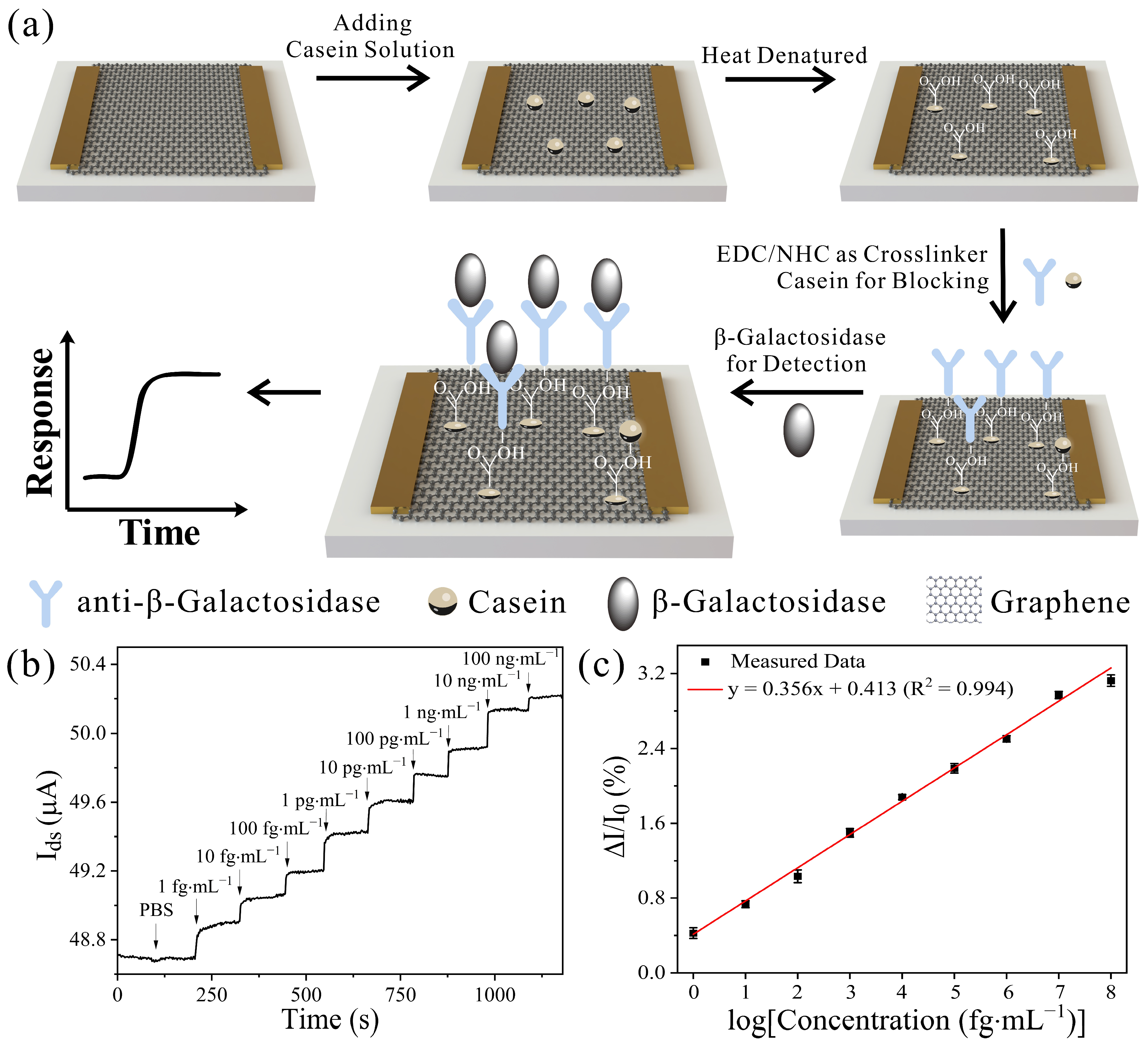 Biosensors 13 00925 g003