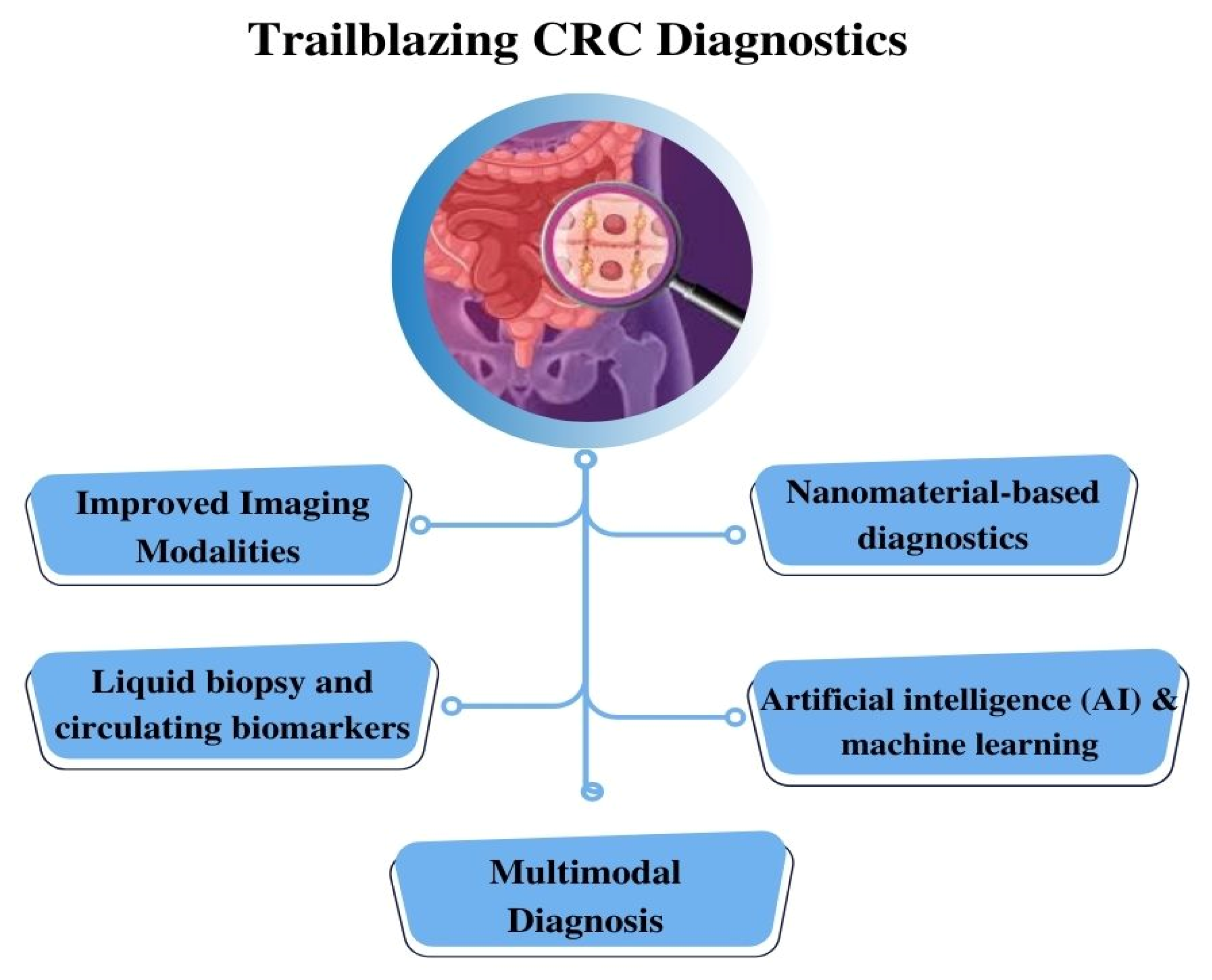 Biosensors 13 00926 g008