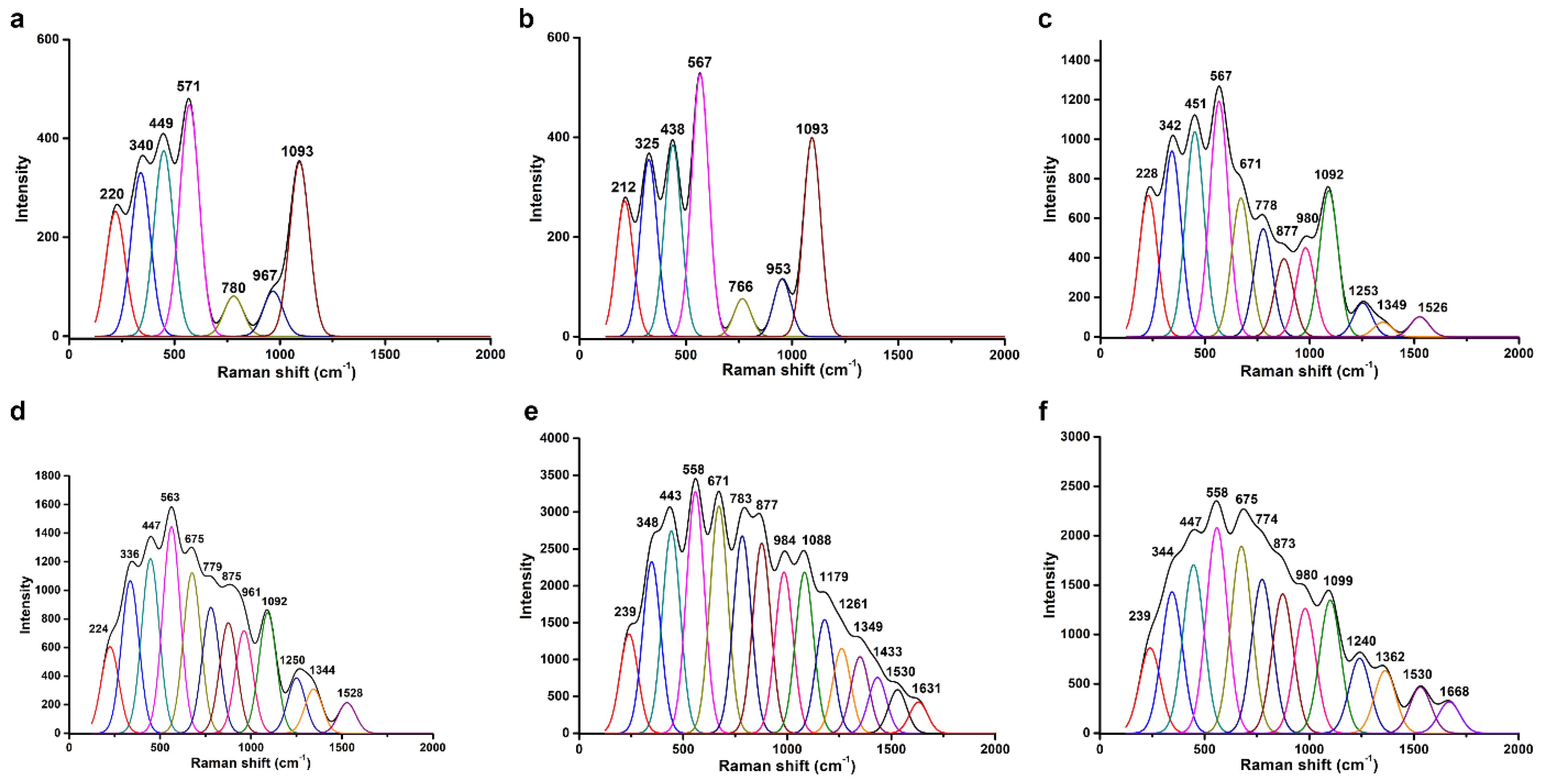 Biosensors 13 00929 g004