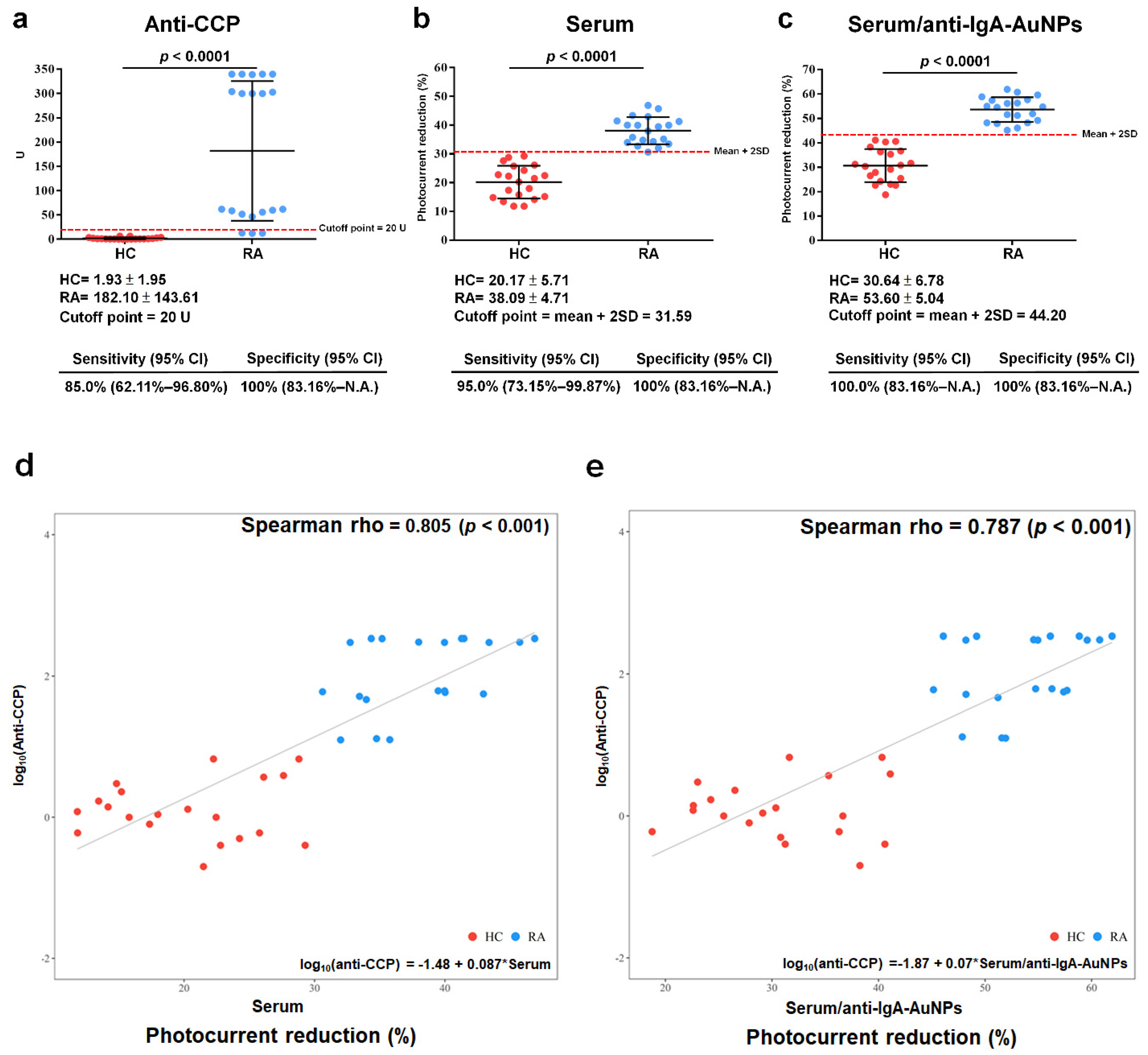Biosensors 13 00929 g007