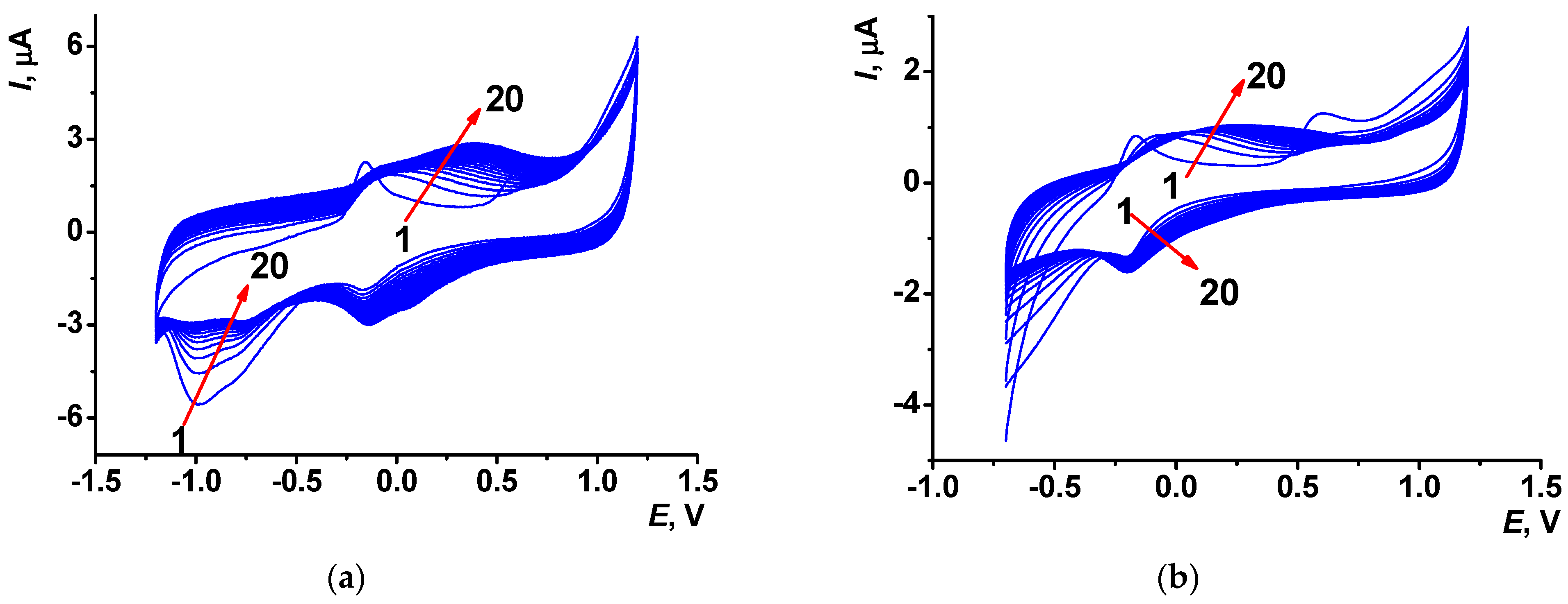 Biosensors 13 00931 g004