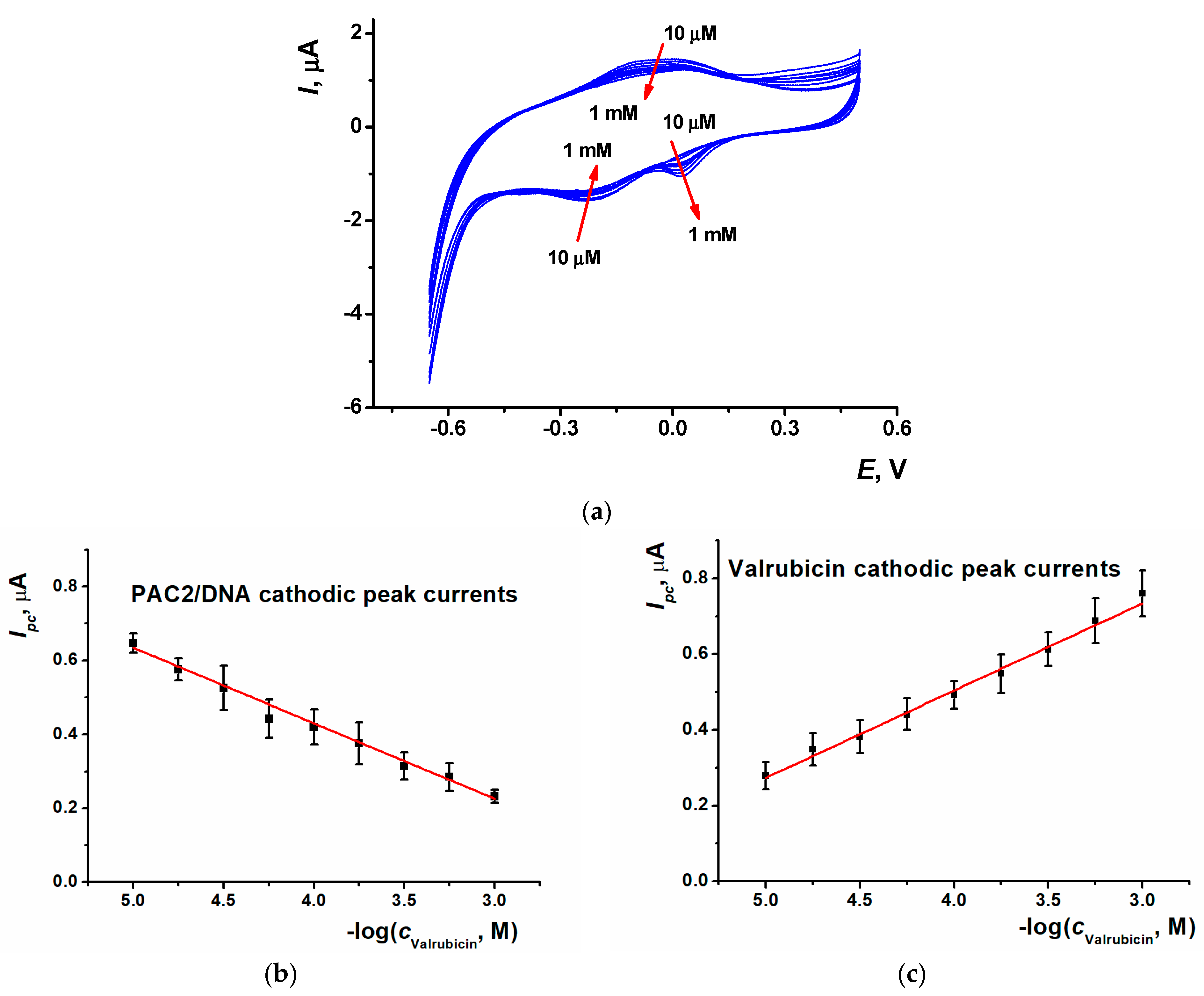 Biosensors 13 00931 g007