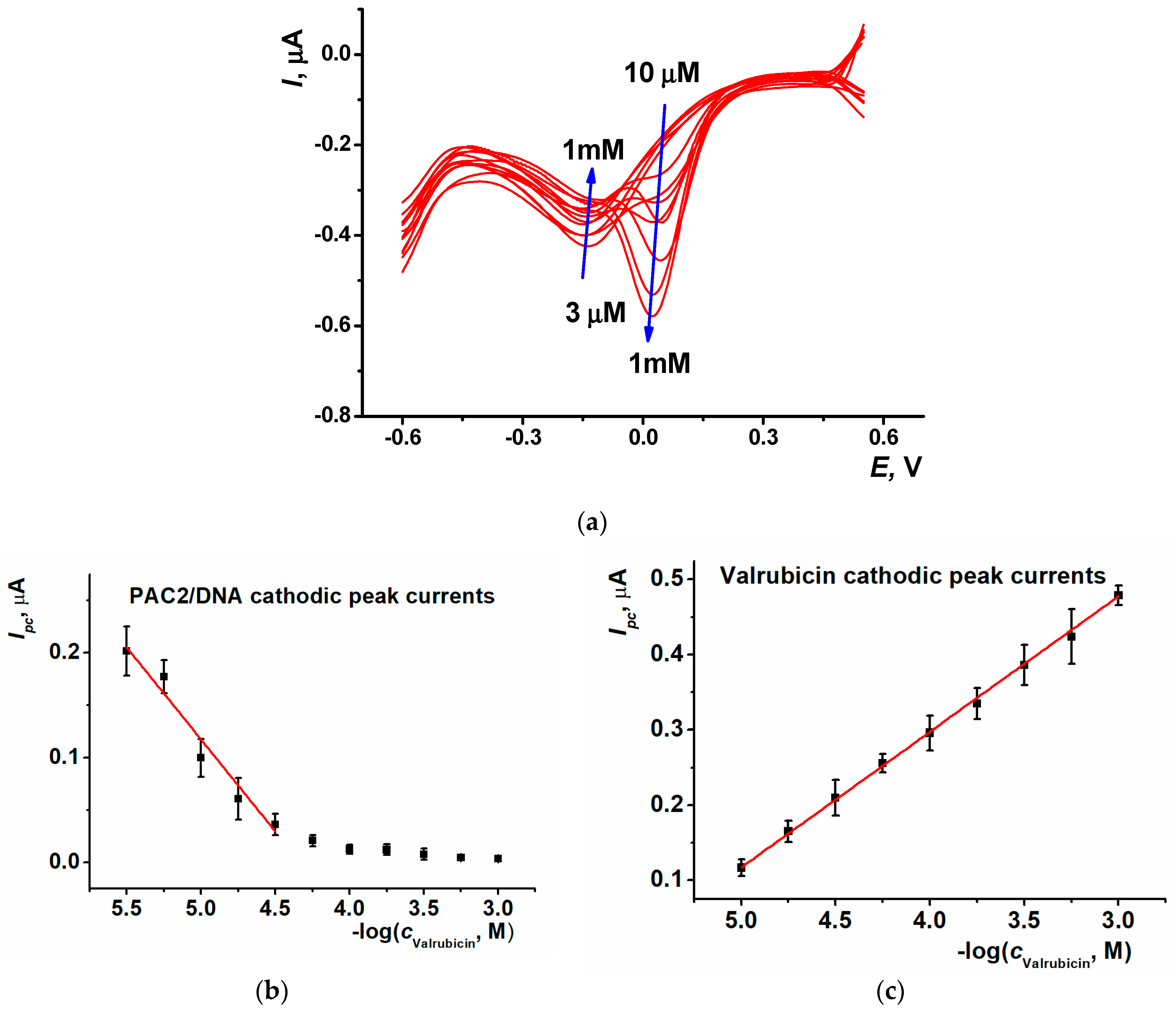 Biosensors 13 00931 g008