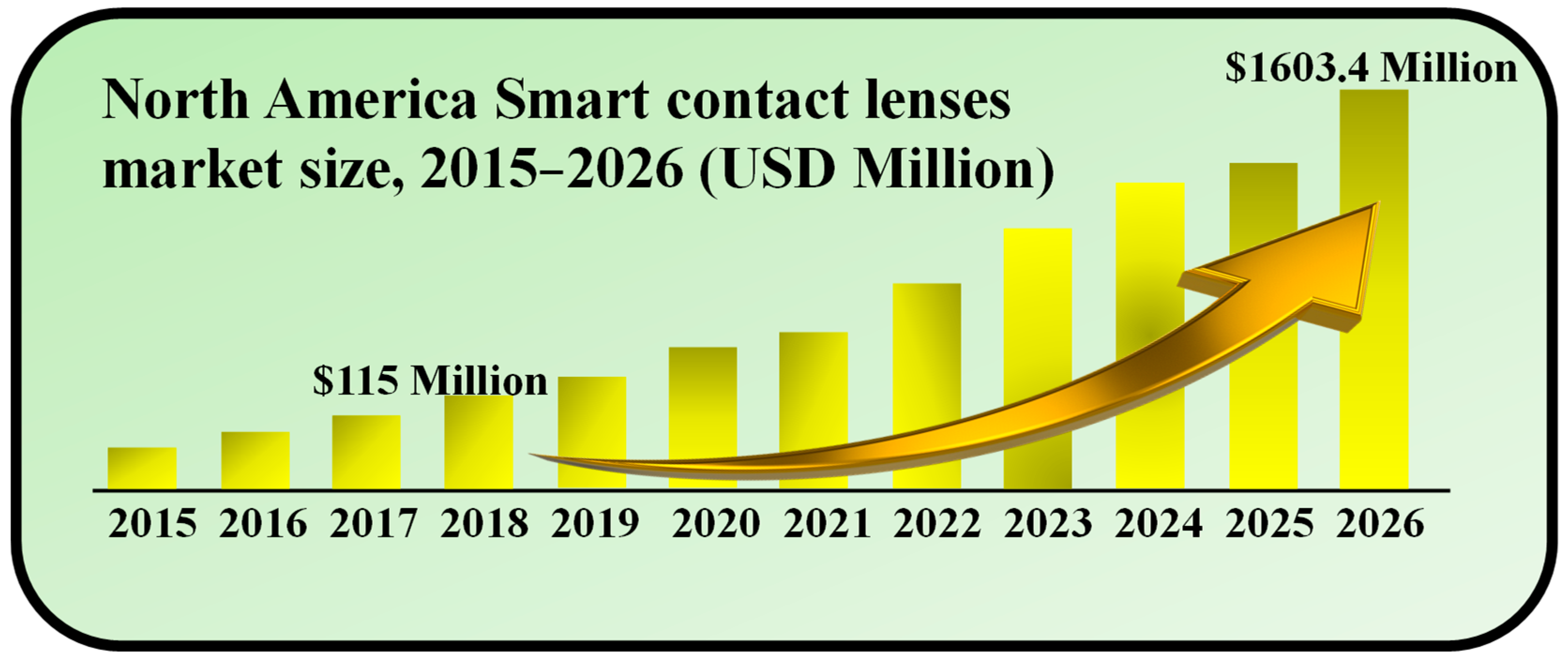 Contact-Free, Passive, Electromagnetic Resonant Sensors for Enclosed  Biomedical Applications: A Perspective on Opportunities and Challenges