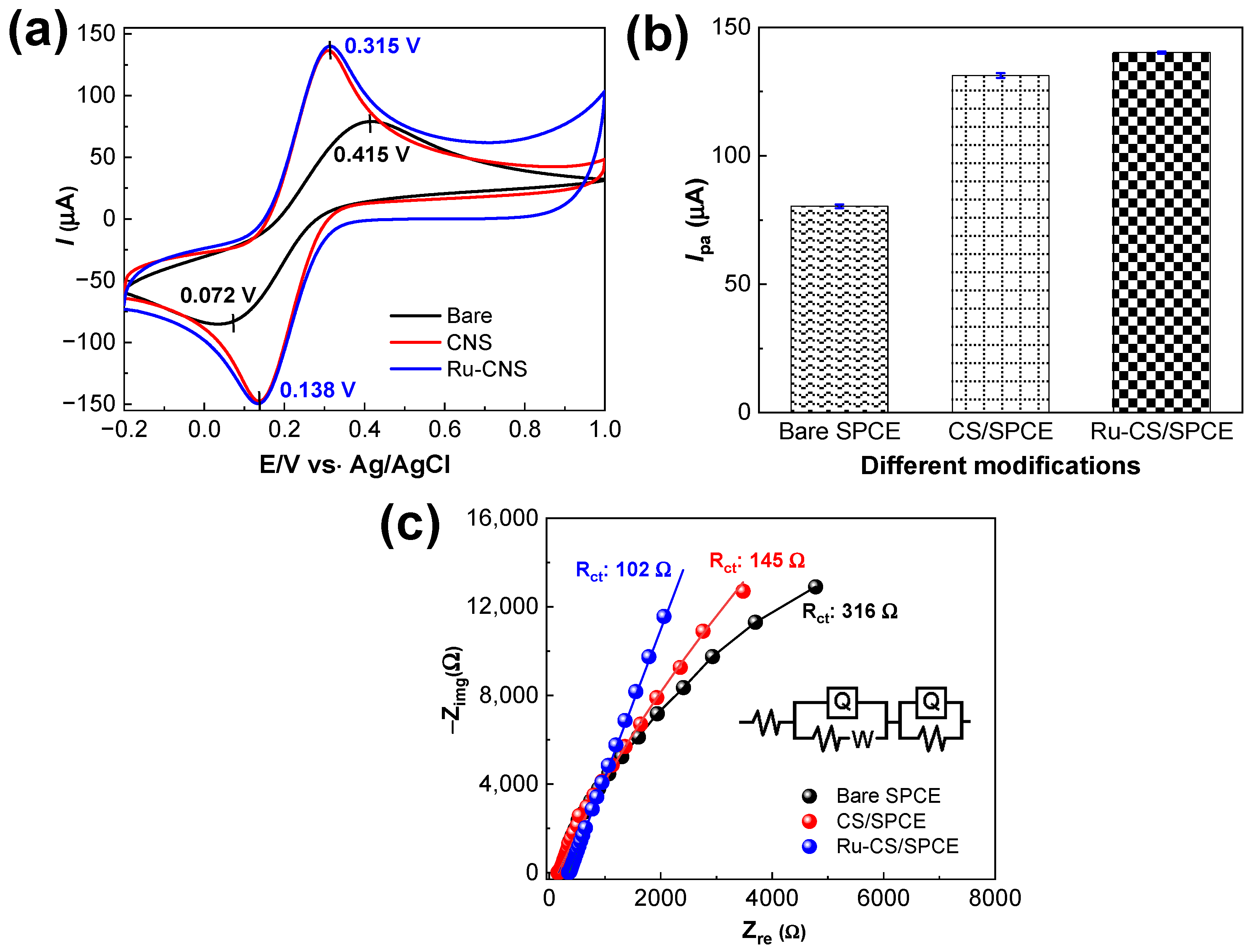 Biosensors 13 00936 g004