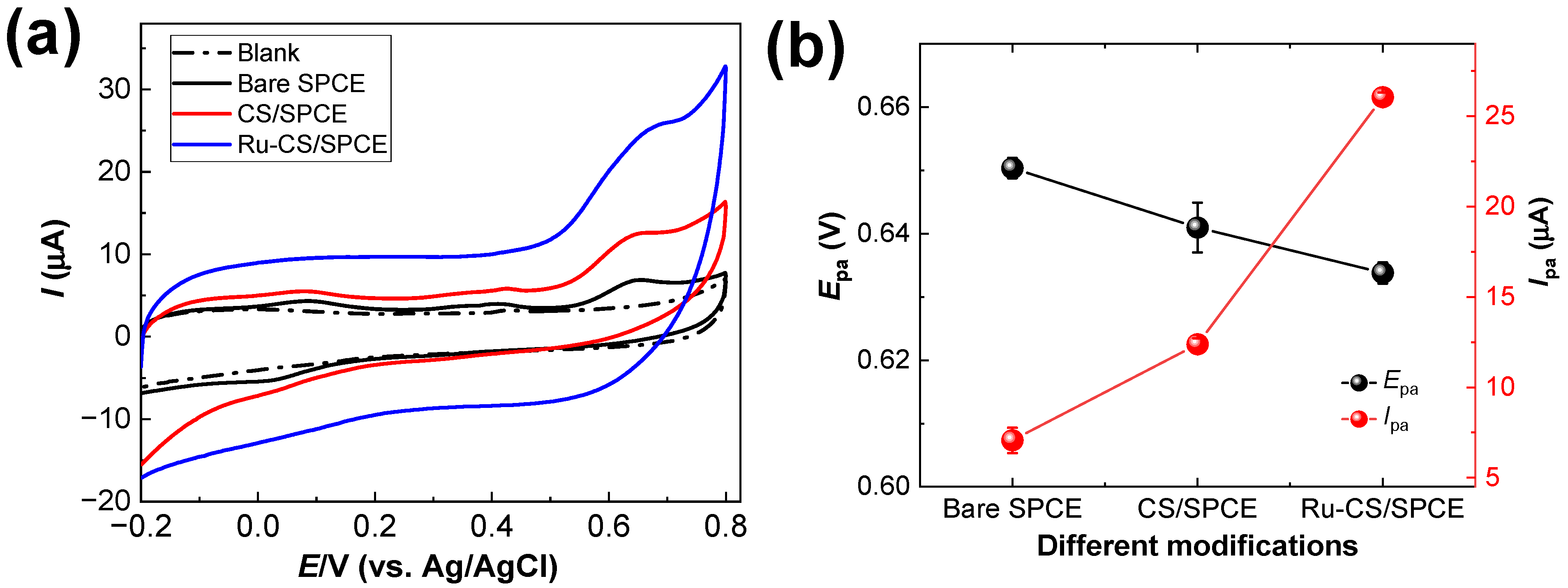 Biosensors 13 00936 g005