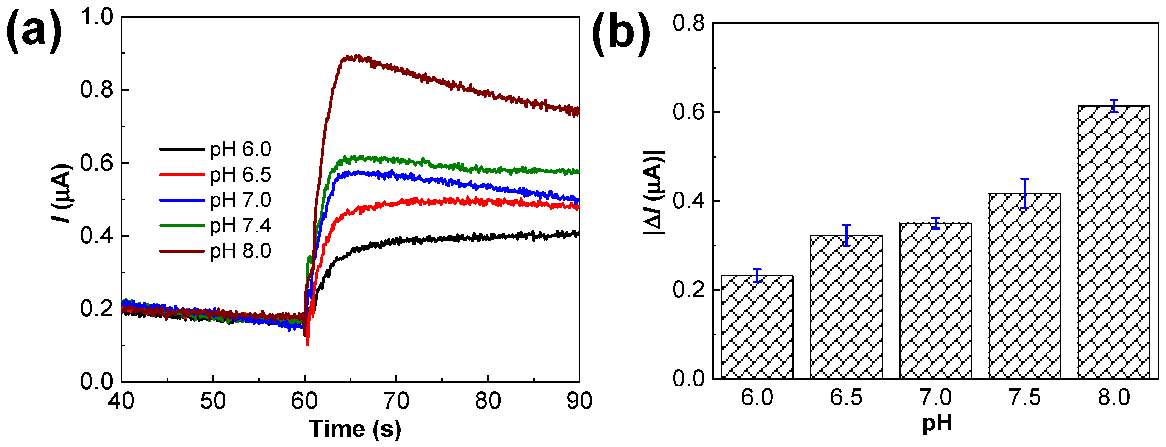 Biosensors 13 00936 g008