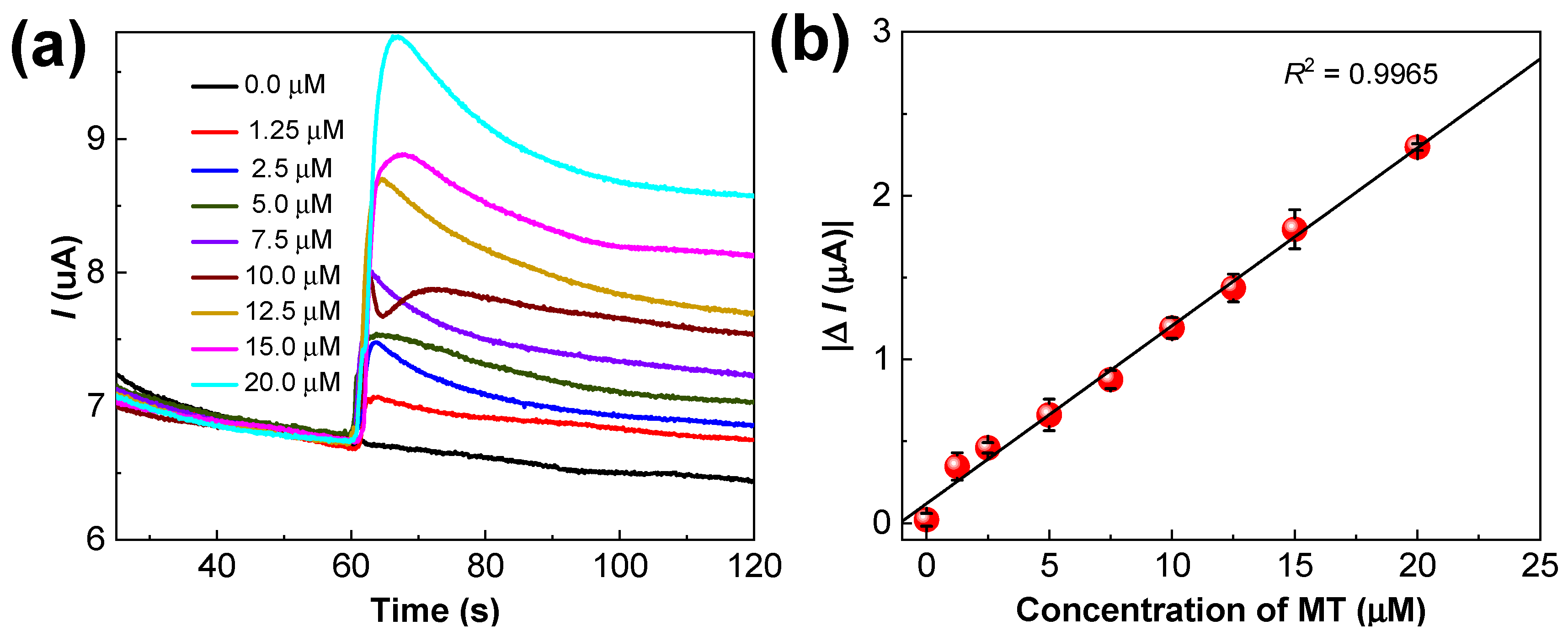 Biosensors 13 00936 g010