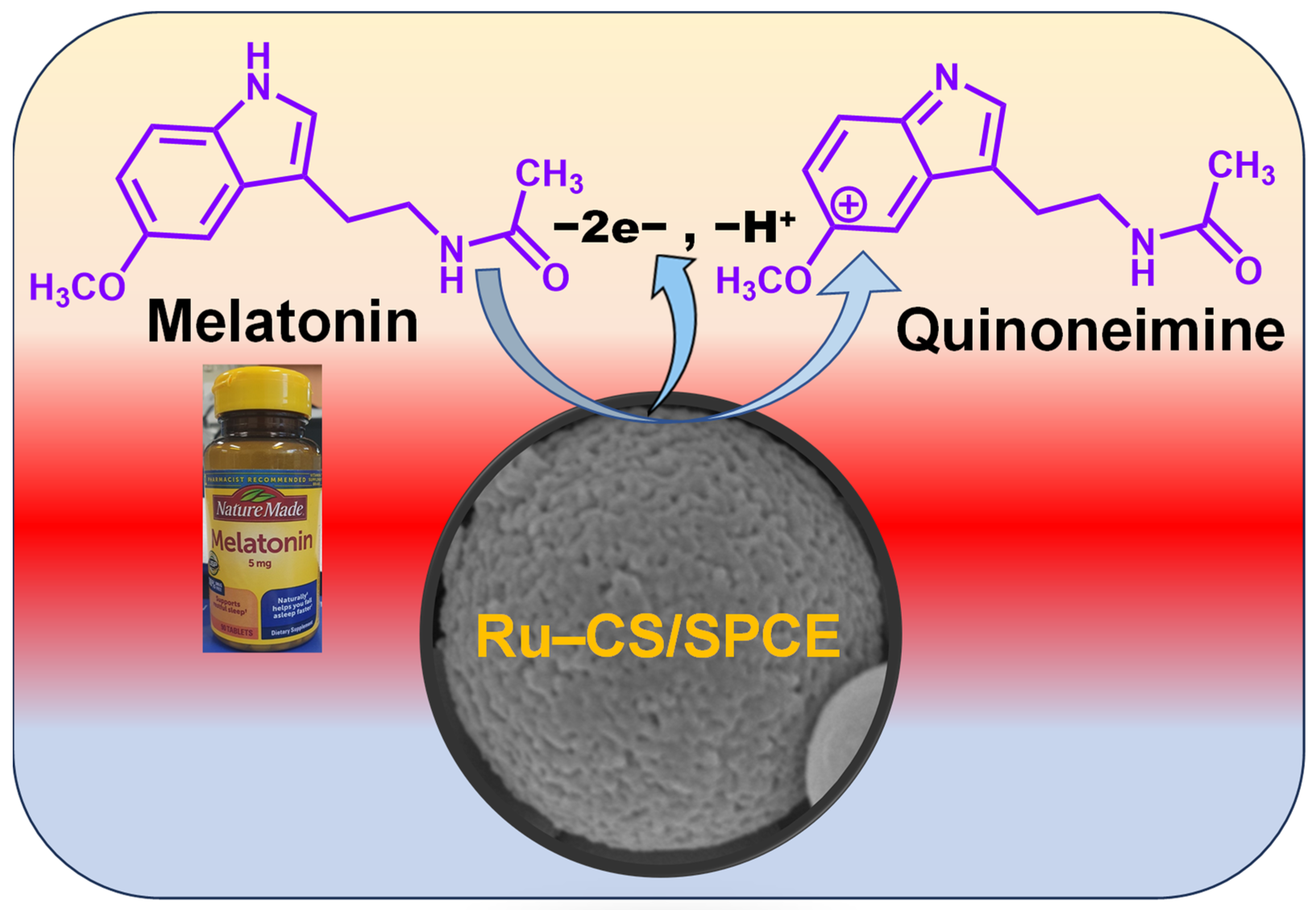 Biosensors 13 00936 sch002