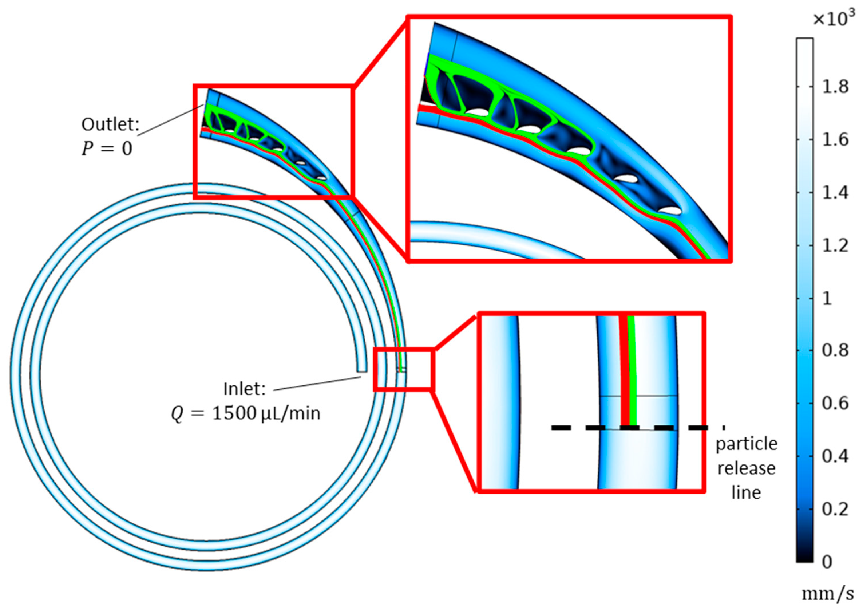 Biosensors 13 00938 g003