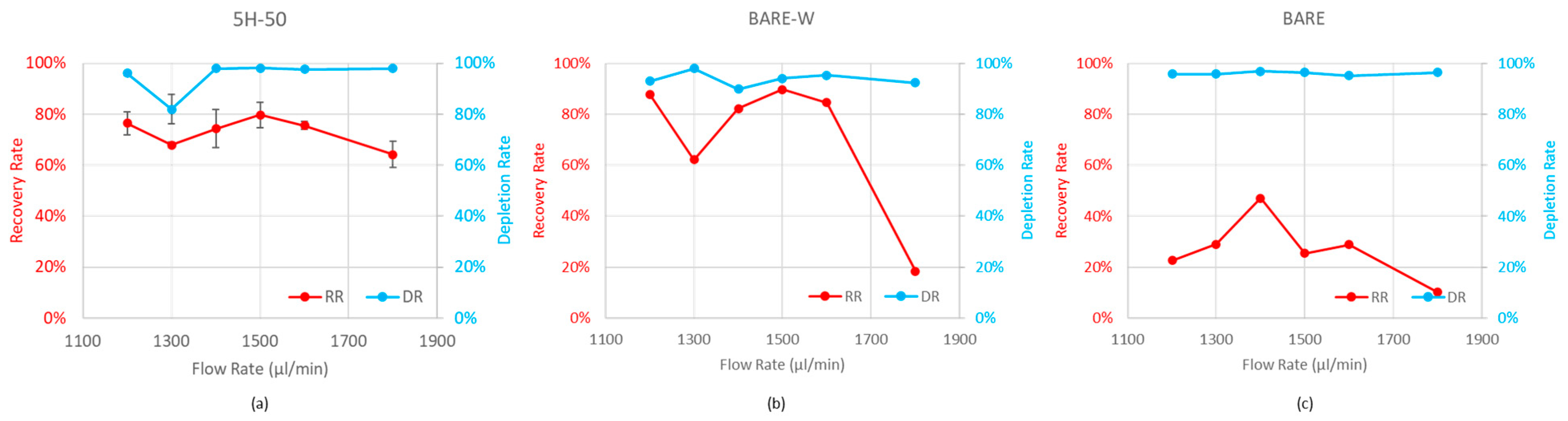 Biosensors 13 00938 g008