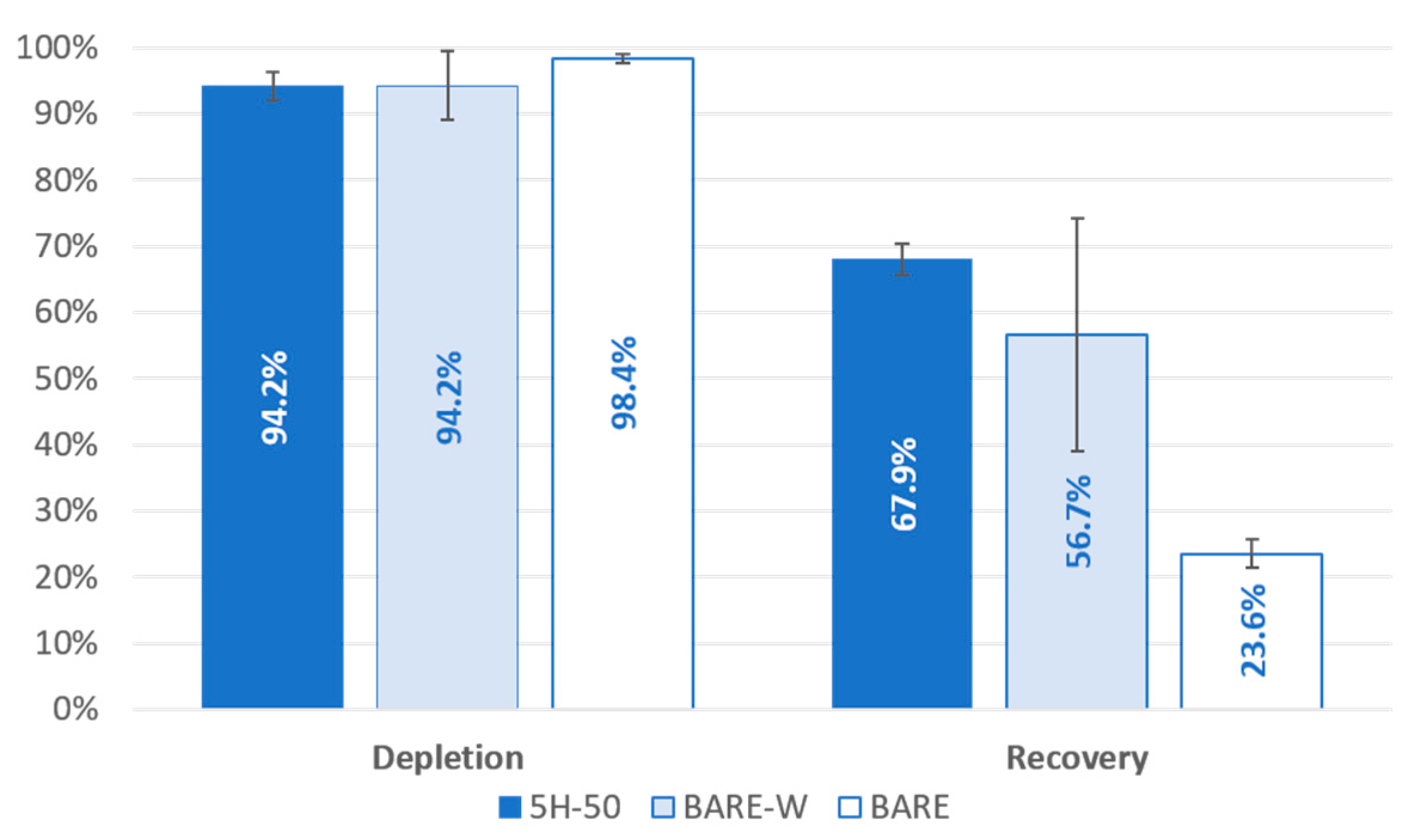 Biosensors 13 00938 g009