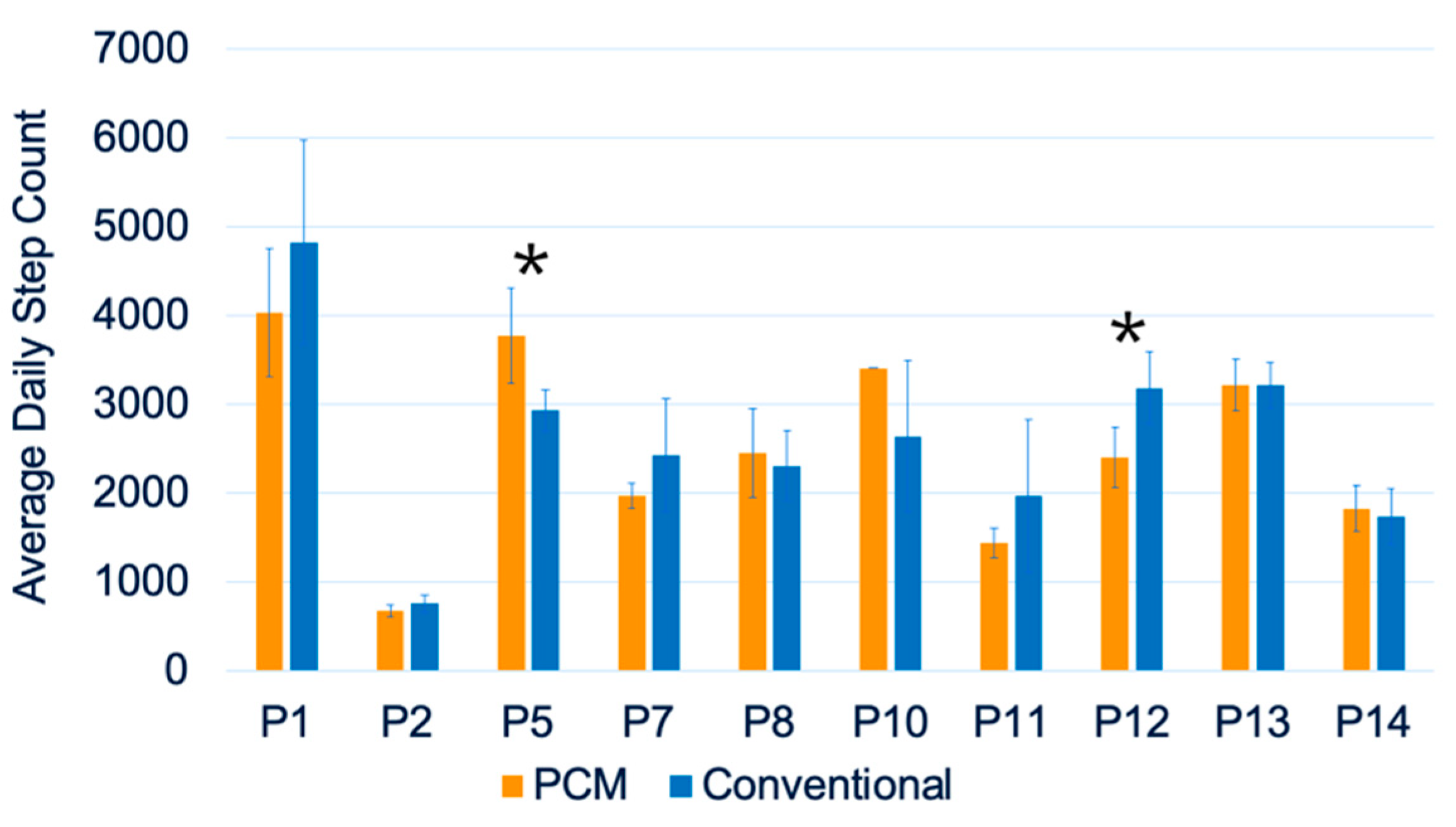 Biosensors 13 00944 g003