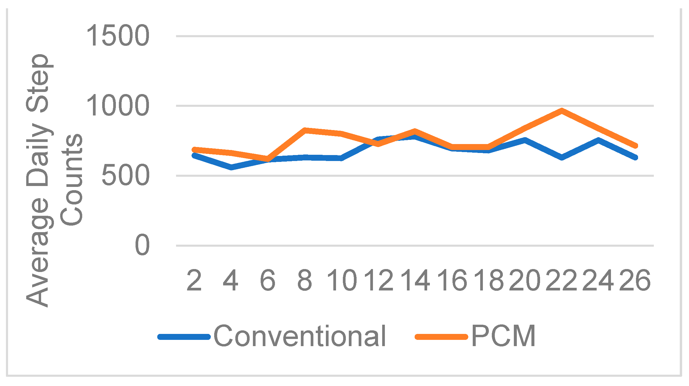 Biosensors 13 00944 g004