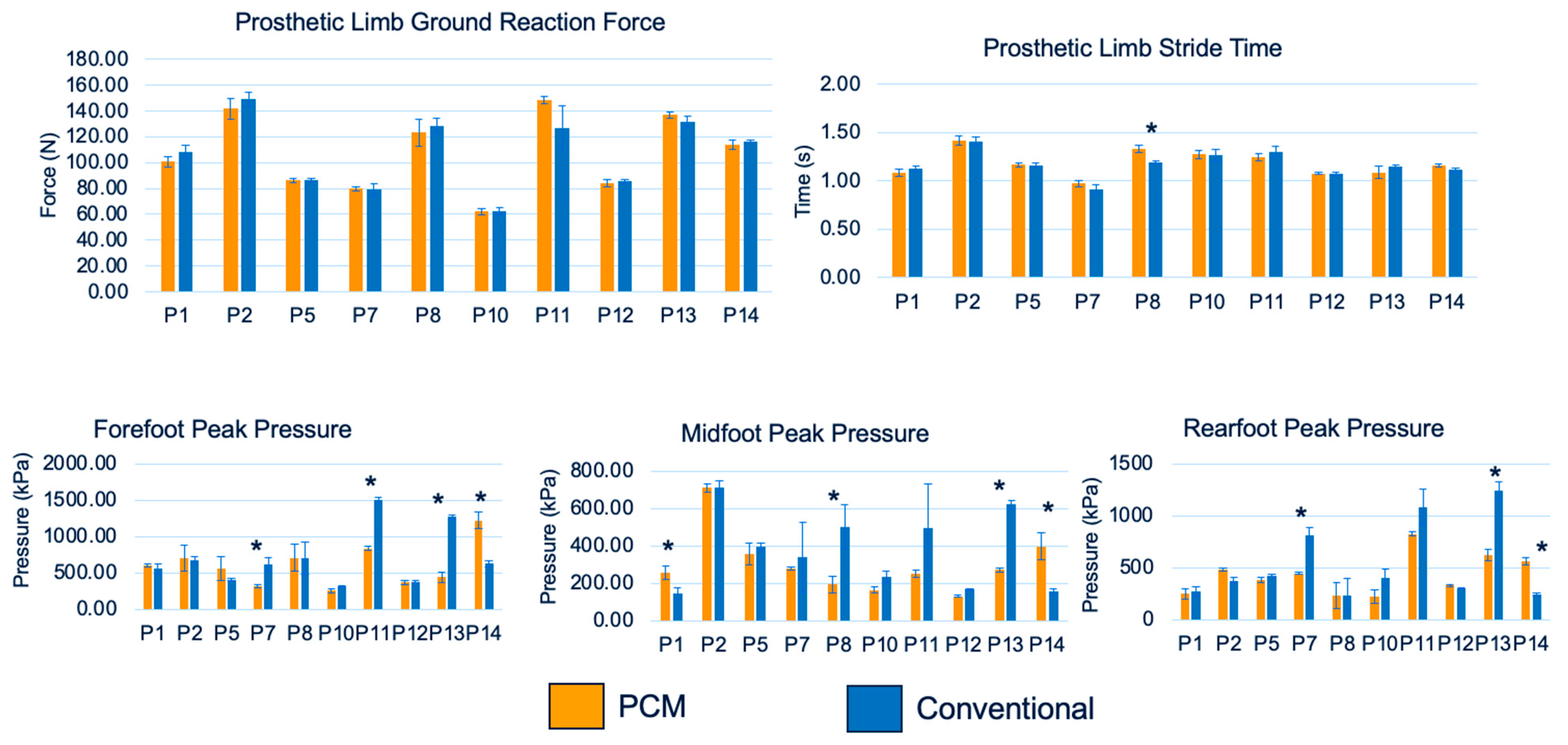 Biosensors 13 00944 g007
