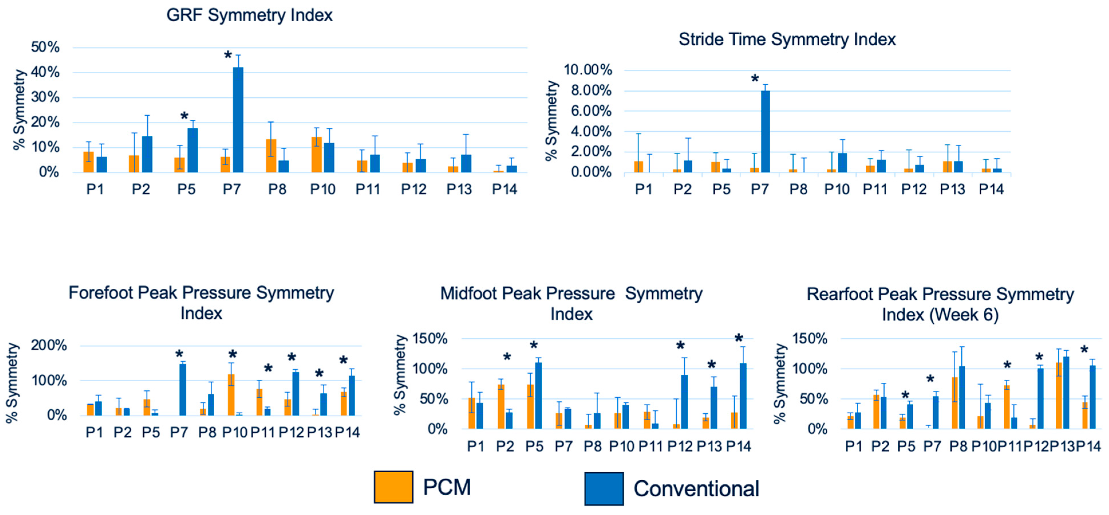 Biosensors 13 00944 g008