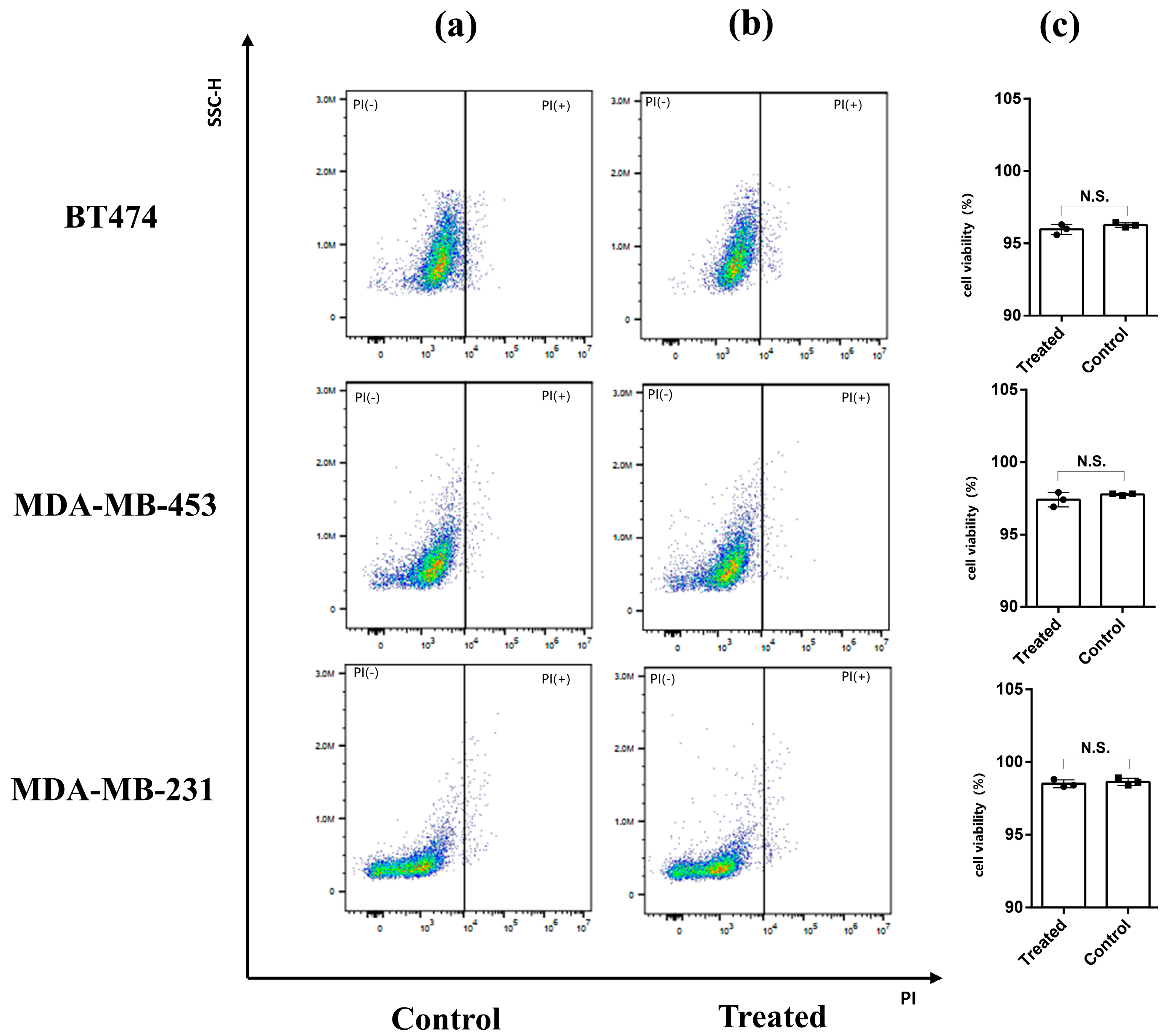 Biosensors 13 00947 g005