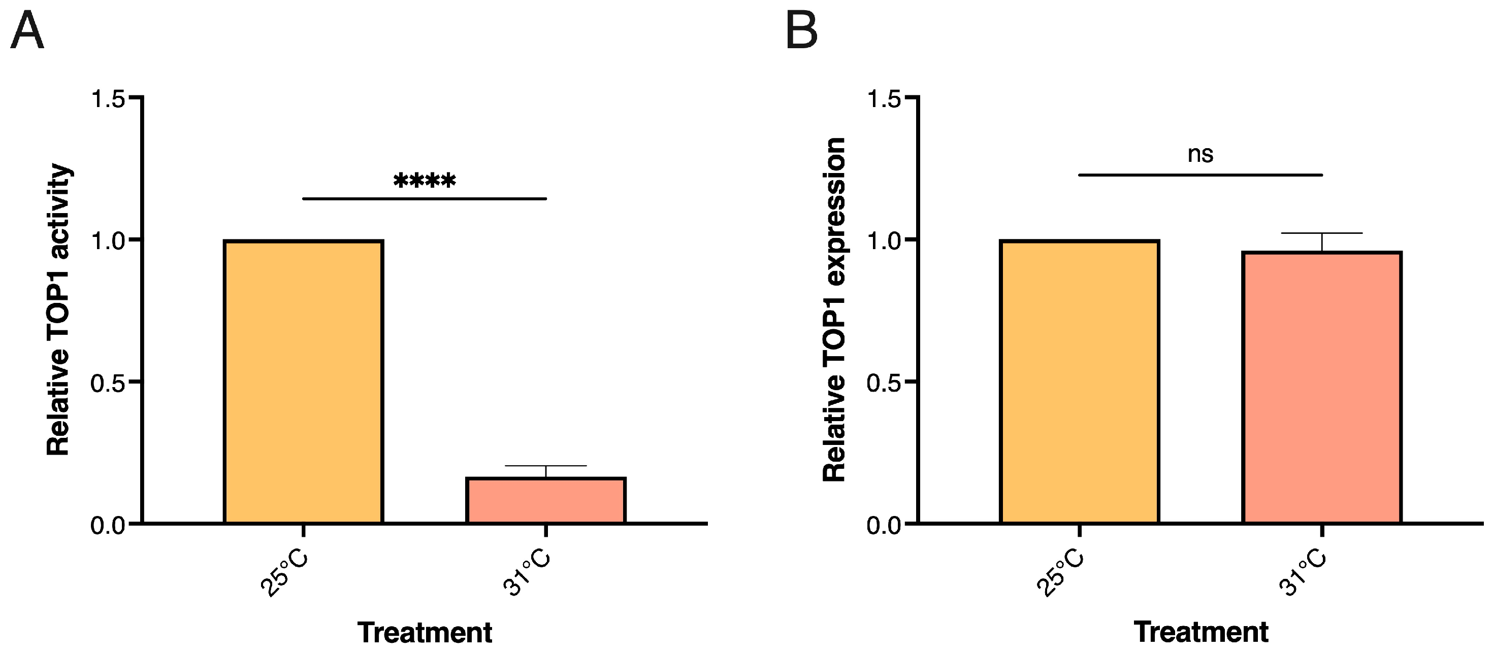 Biosensors 13 00950 g003
