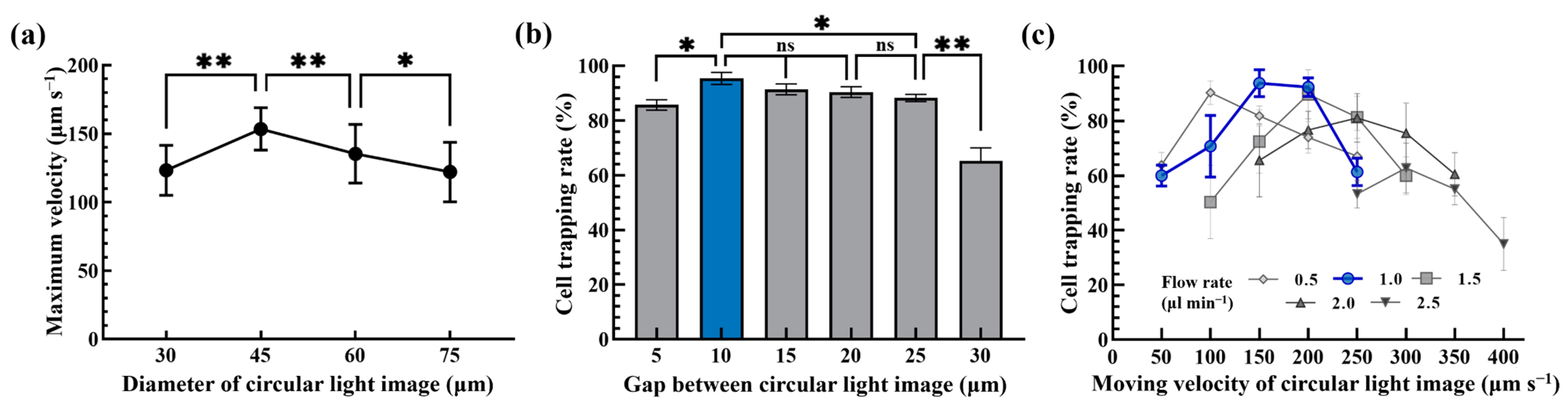 Biosensors 13 00952 g004