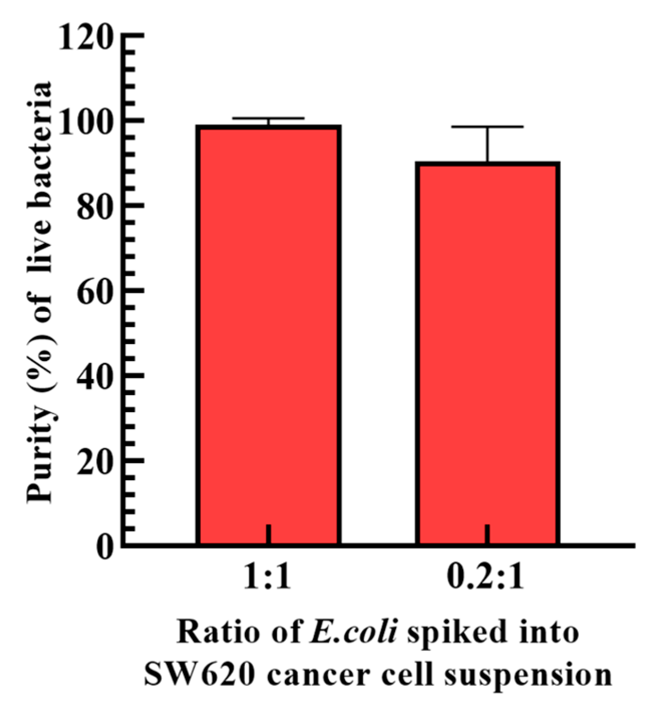 Biosensors 13 00952 g006