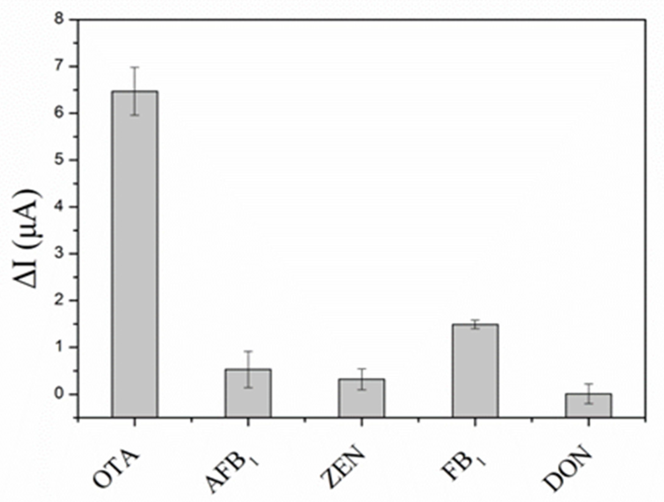 Biosensors 13 00955 g006
