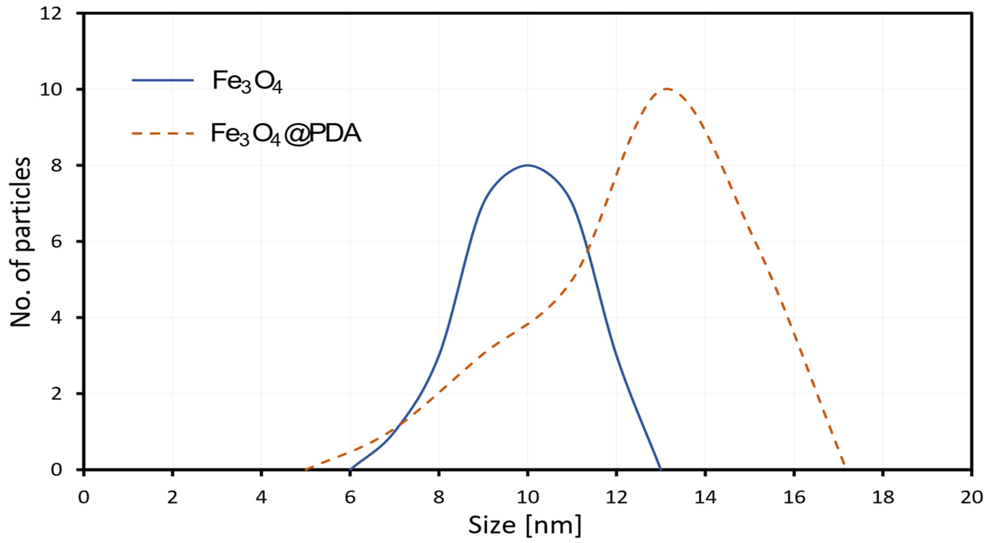 Biosensors 13 00957 g003 Biosensors 13 00957 g003