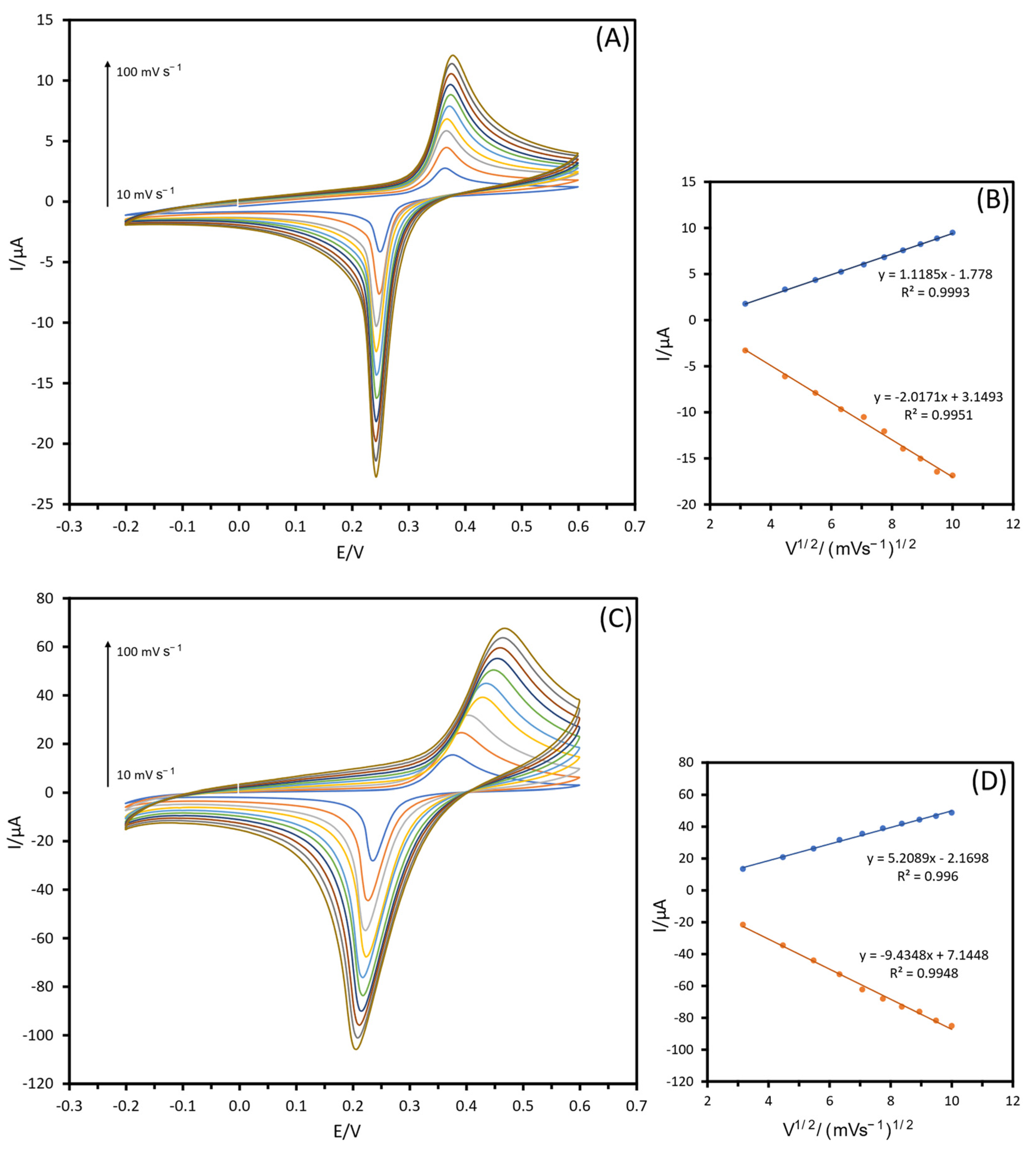 Biosensors 13 00957 g005 Biosensors 13 00957 g005