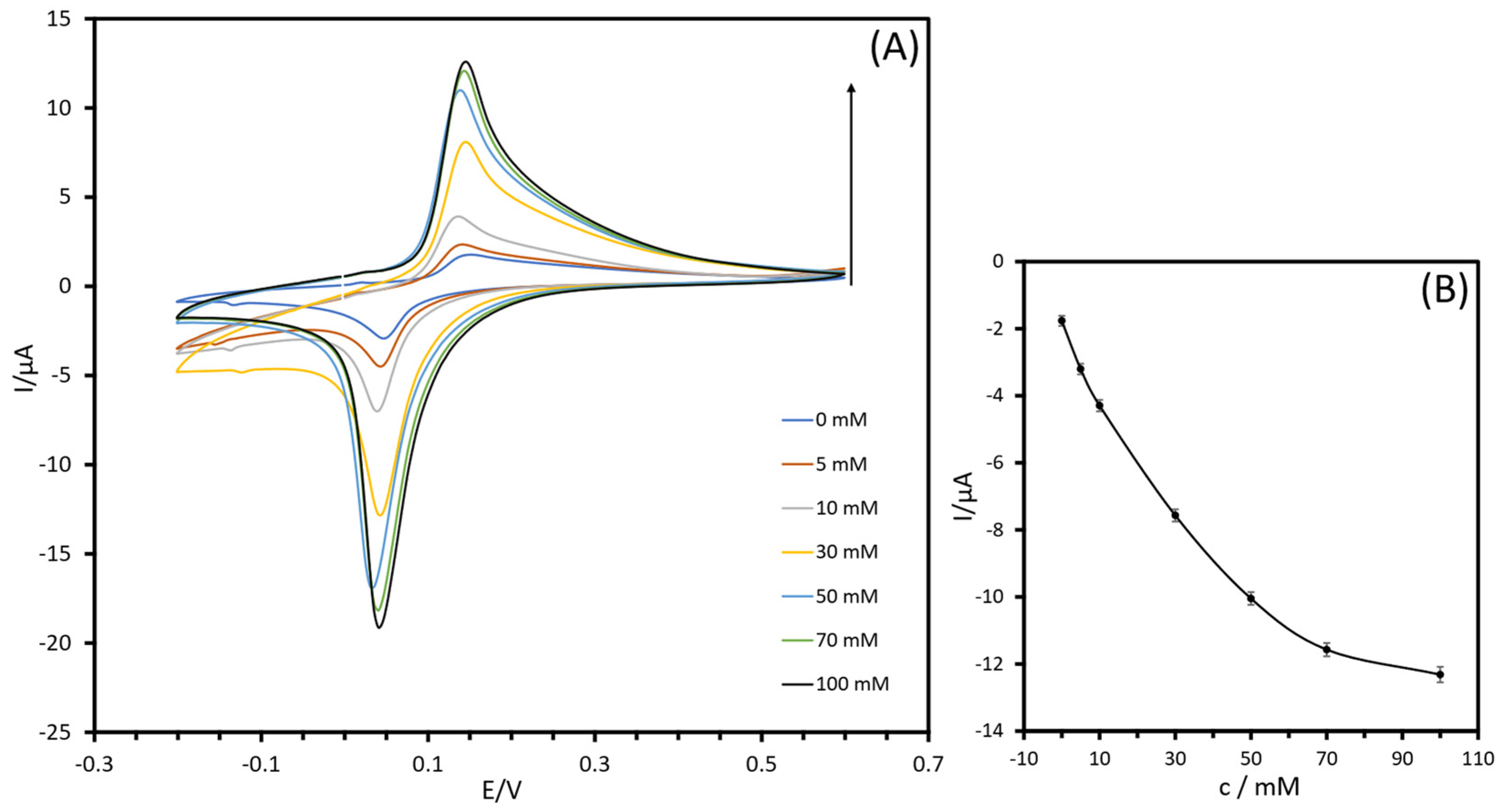 Biosensors 13 00957 g007 Biosensors 13 00957 g007