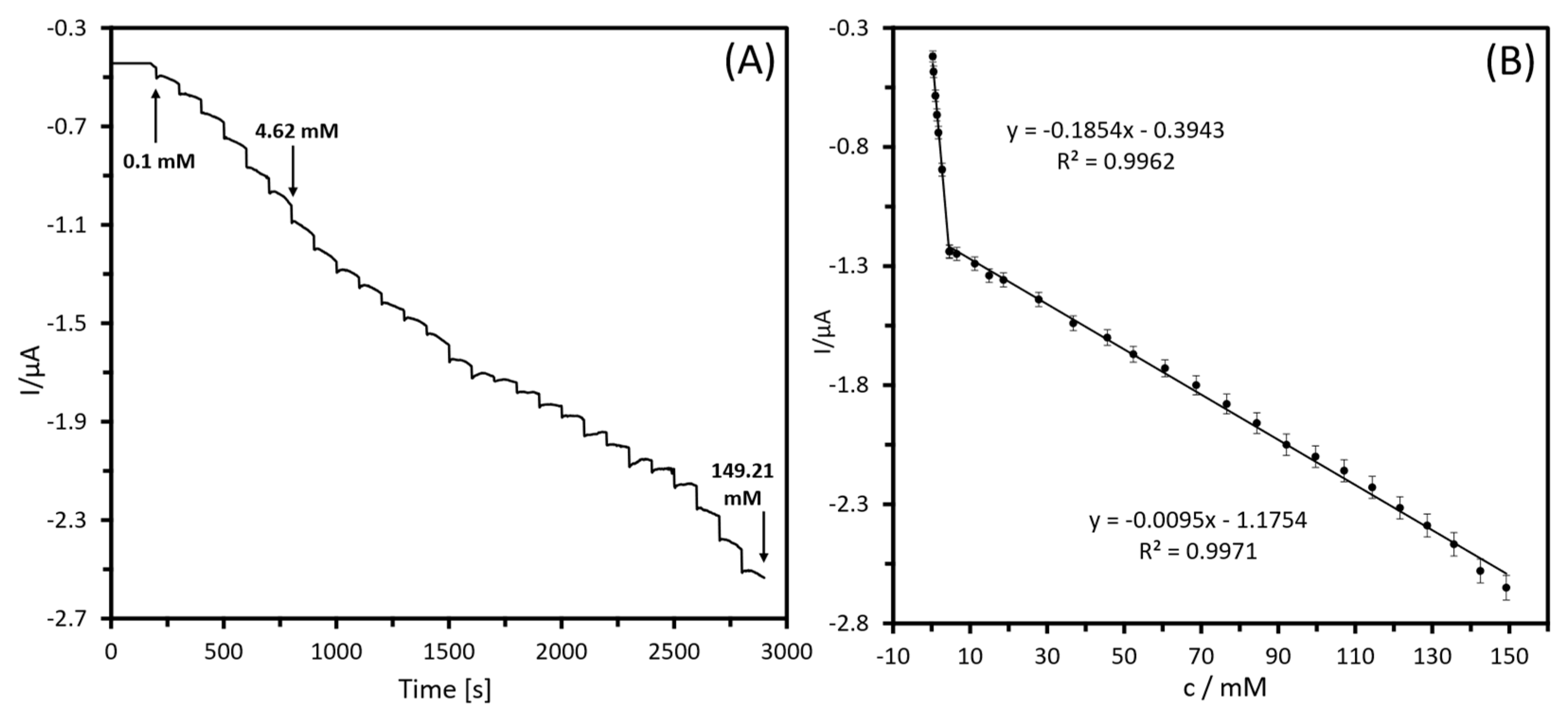 Biosensors 13 00957 g008 Biosensors 13 00957 g008