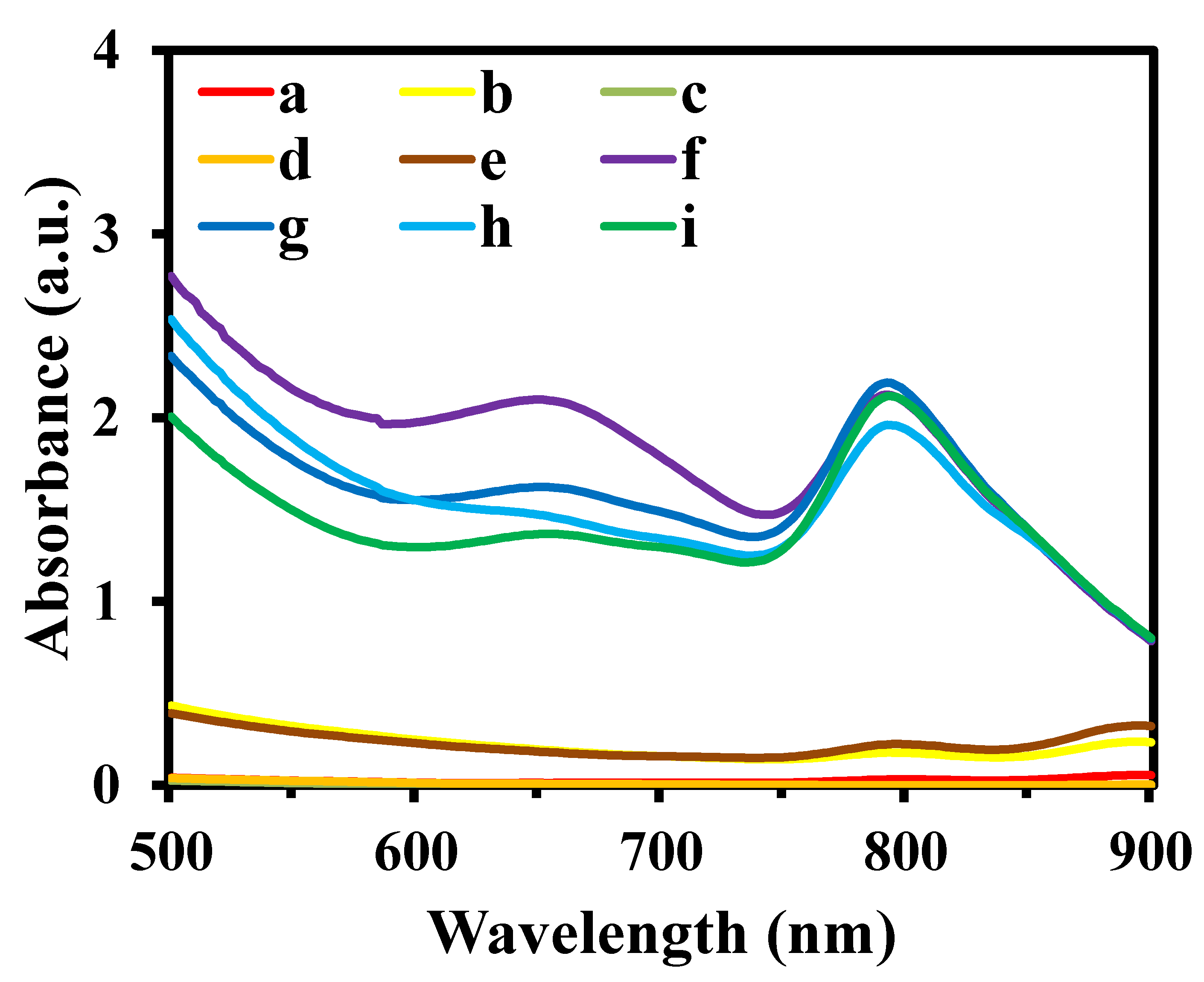 Biosensors 13 00959 g003